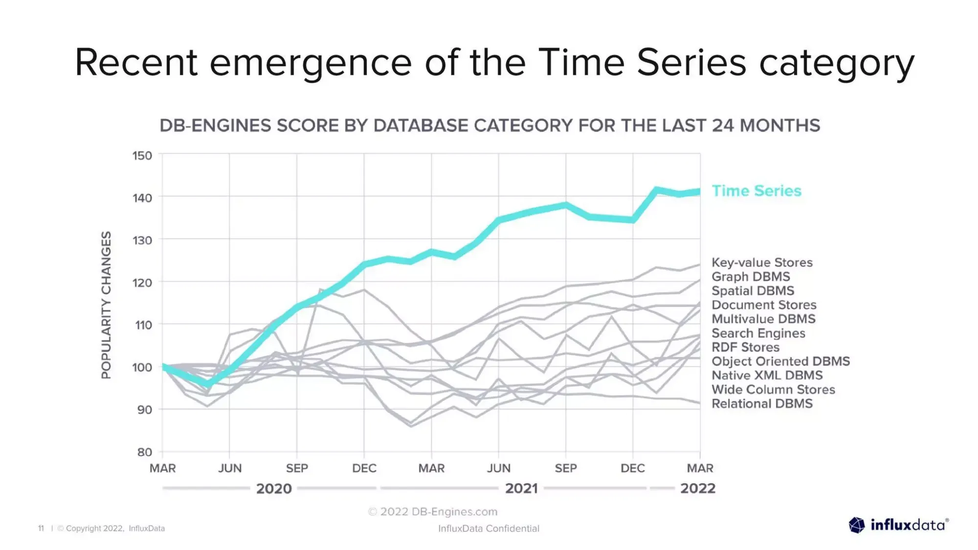 InfluxData's $81M Series E pitch deck