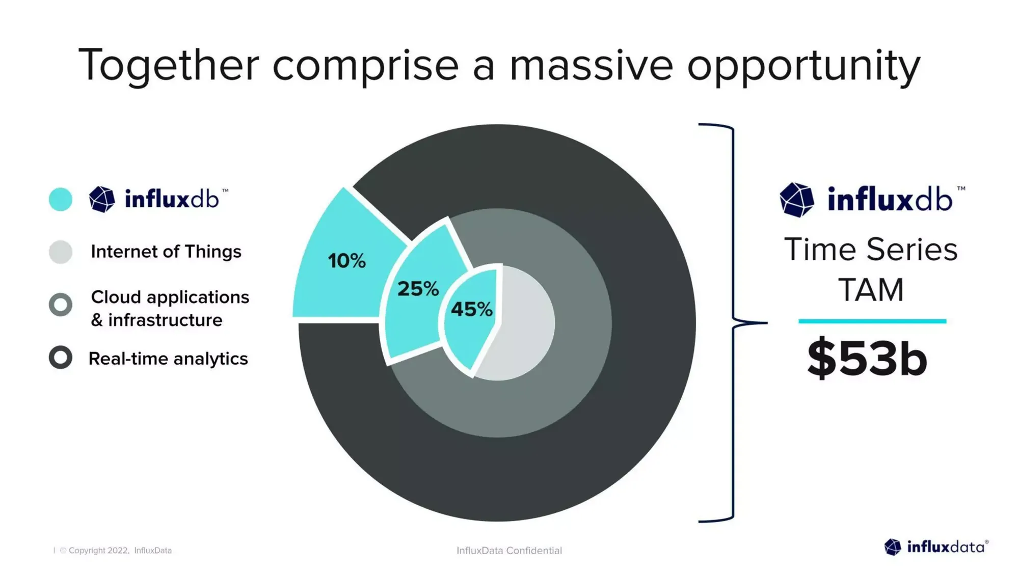 InfluxData's $81M Series E pitch deck