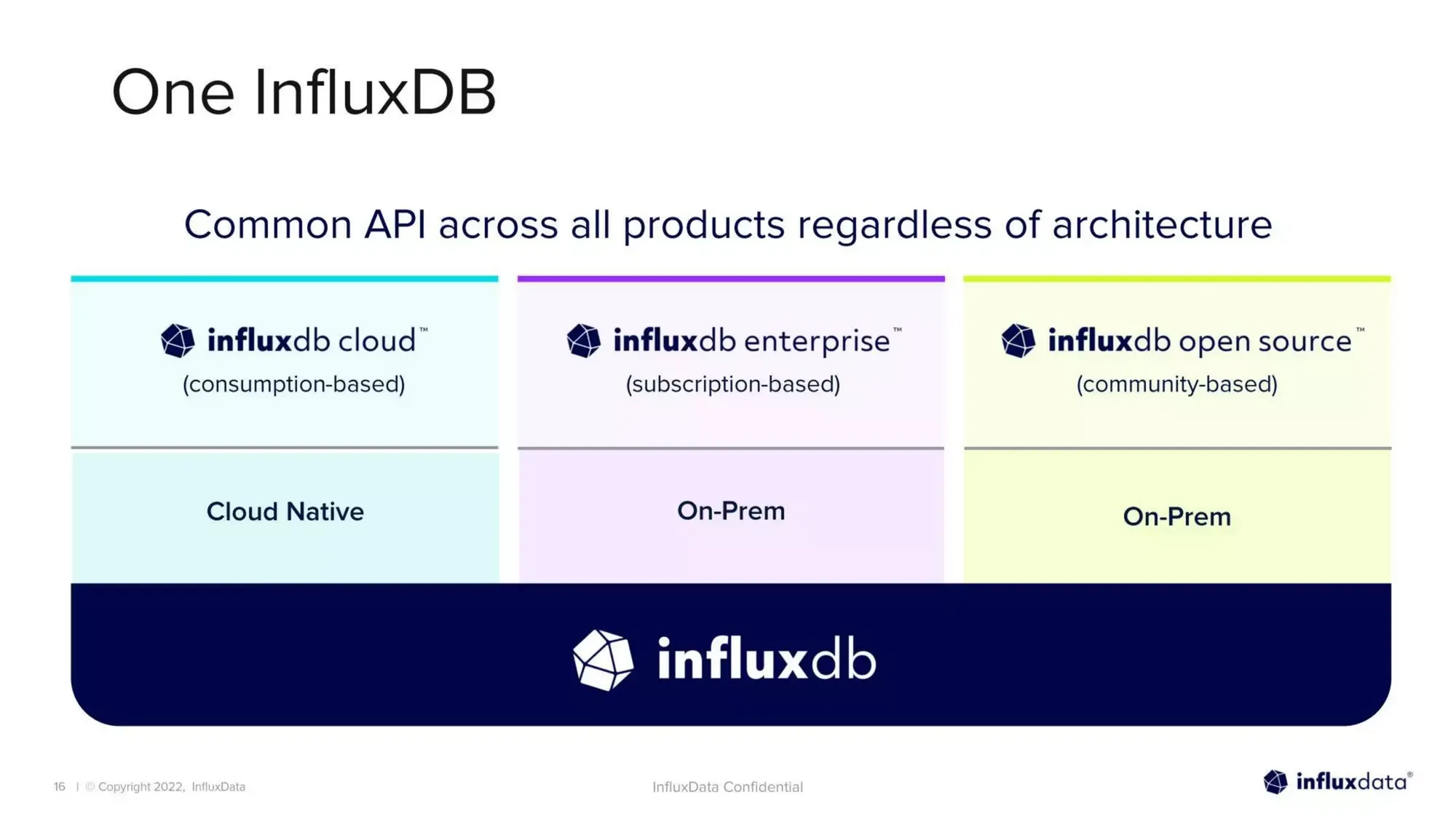 InfluxData's $81M Series E pitch deck