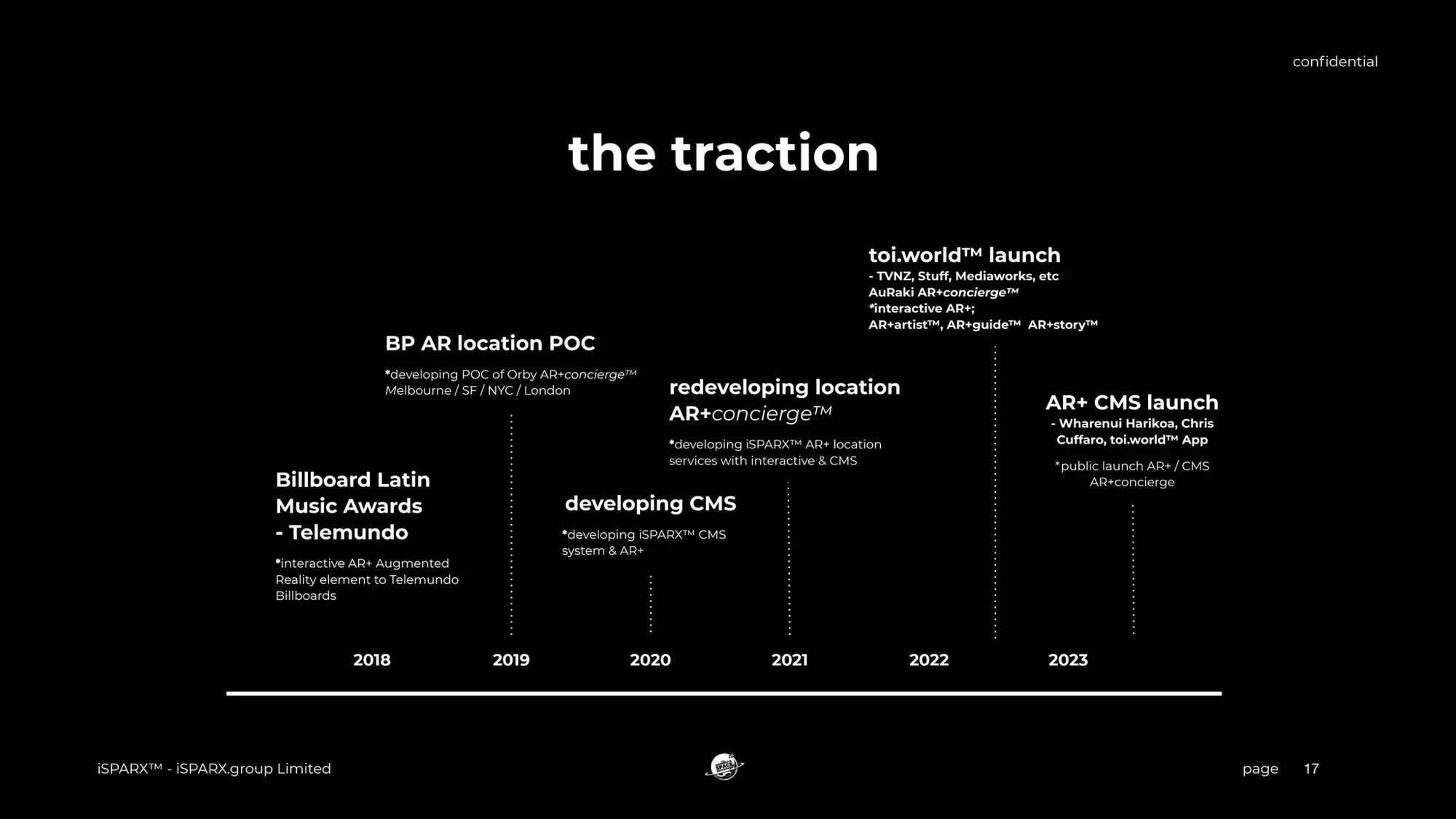 iSPARX™ pitch deck 23-07-16