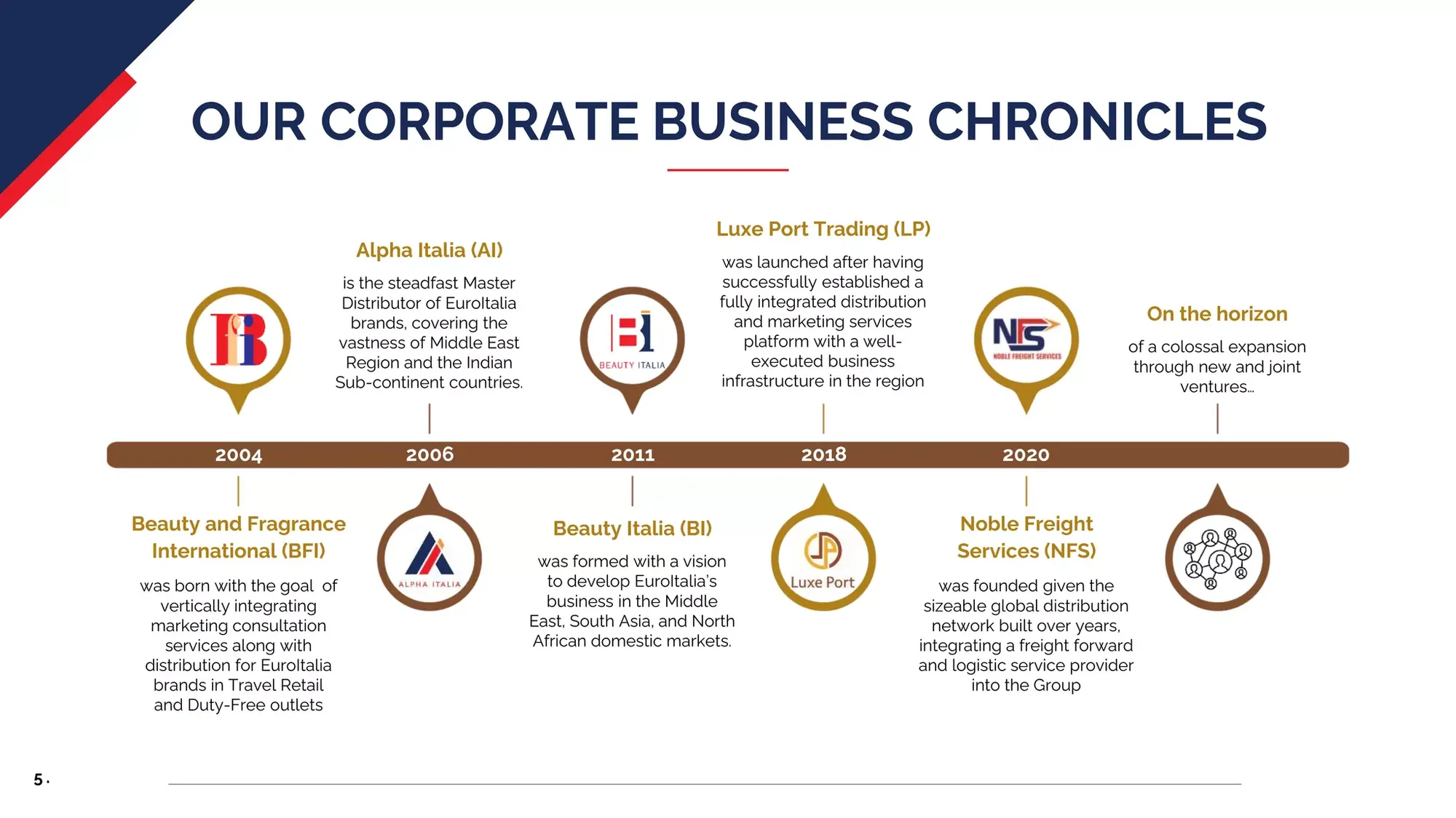 Luxe Port Company Profile