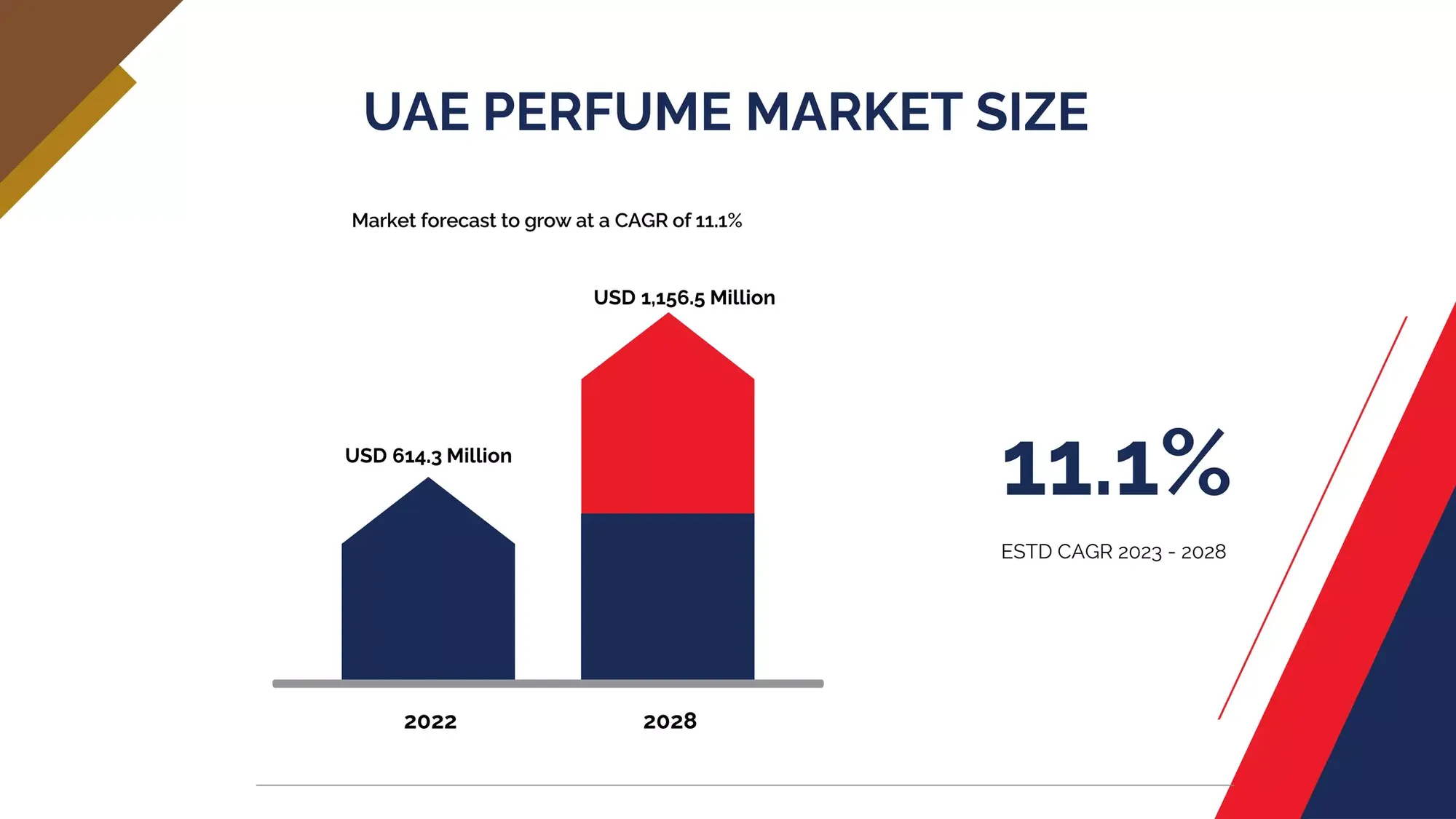 Luxe Port Company Profile