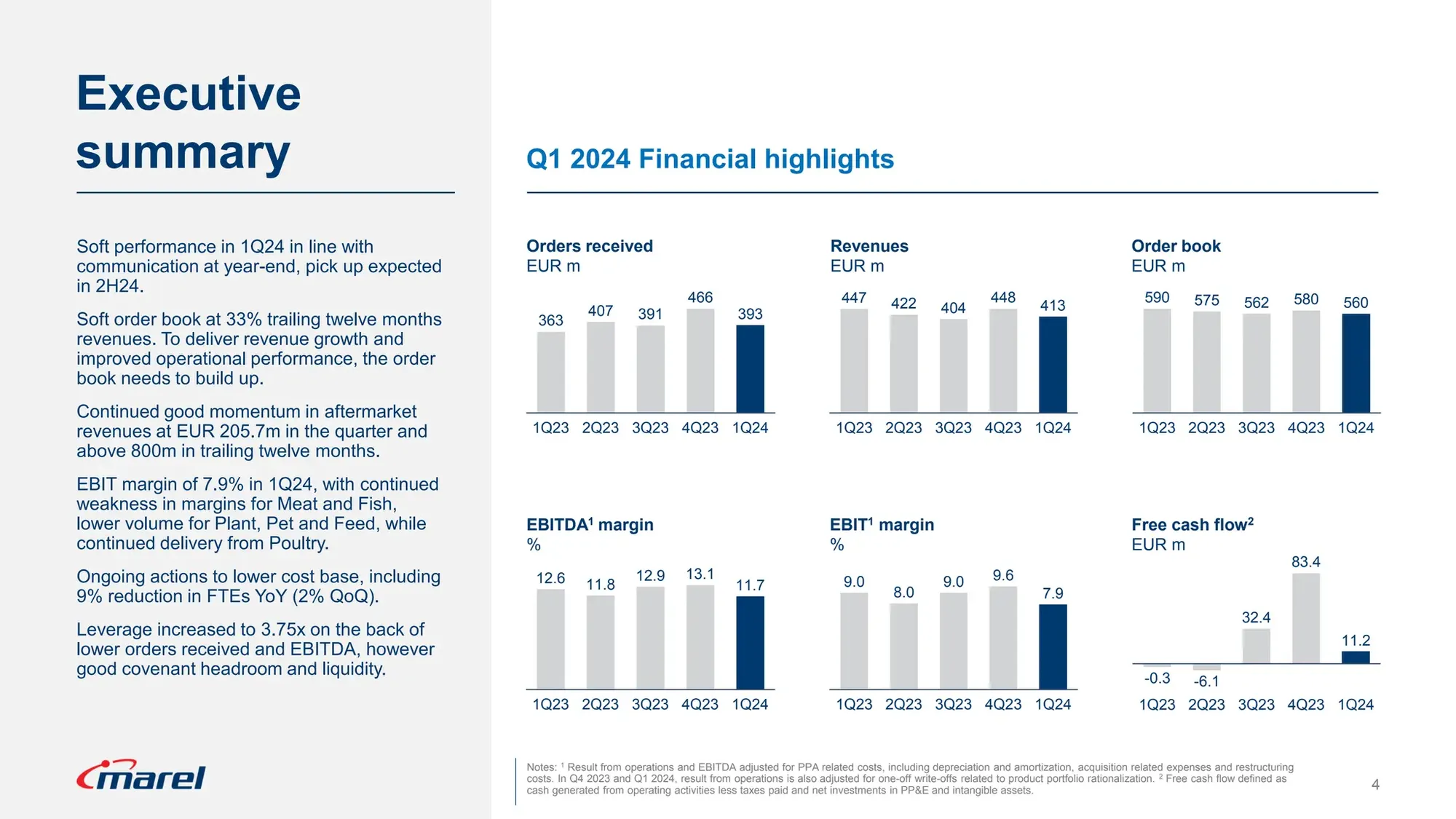 Marel Q1 2024 Investor Presentation from May 8, 2024