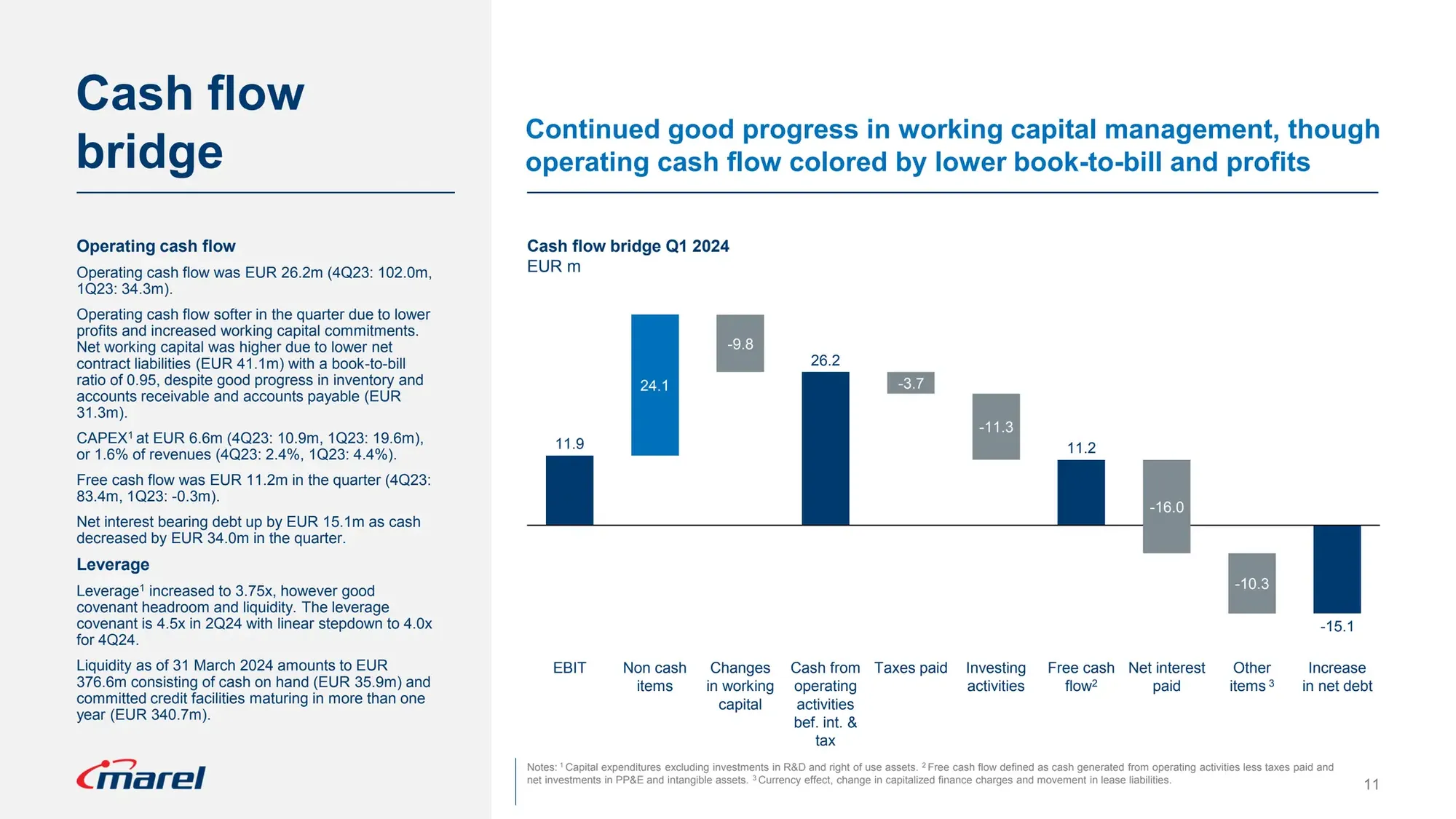 Marel Q1 2024 Investor Presentation from May 8, 2024