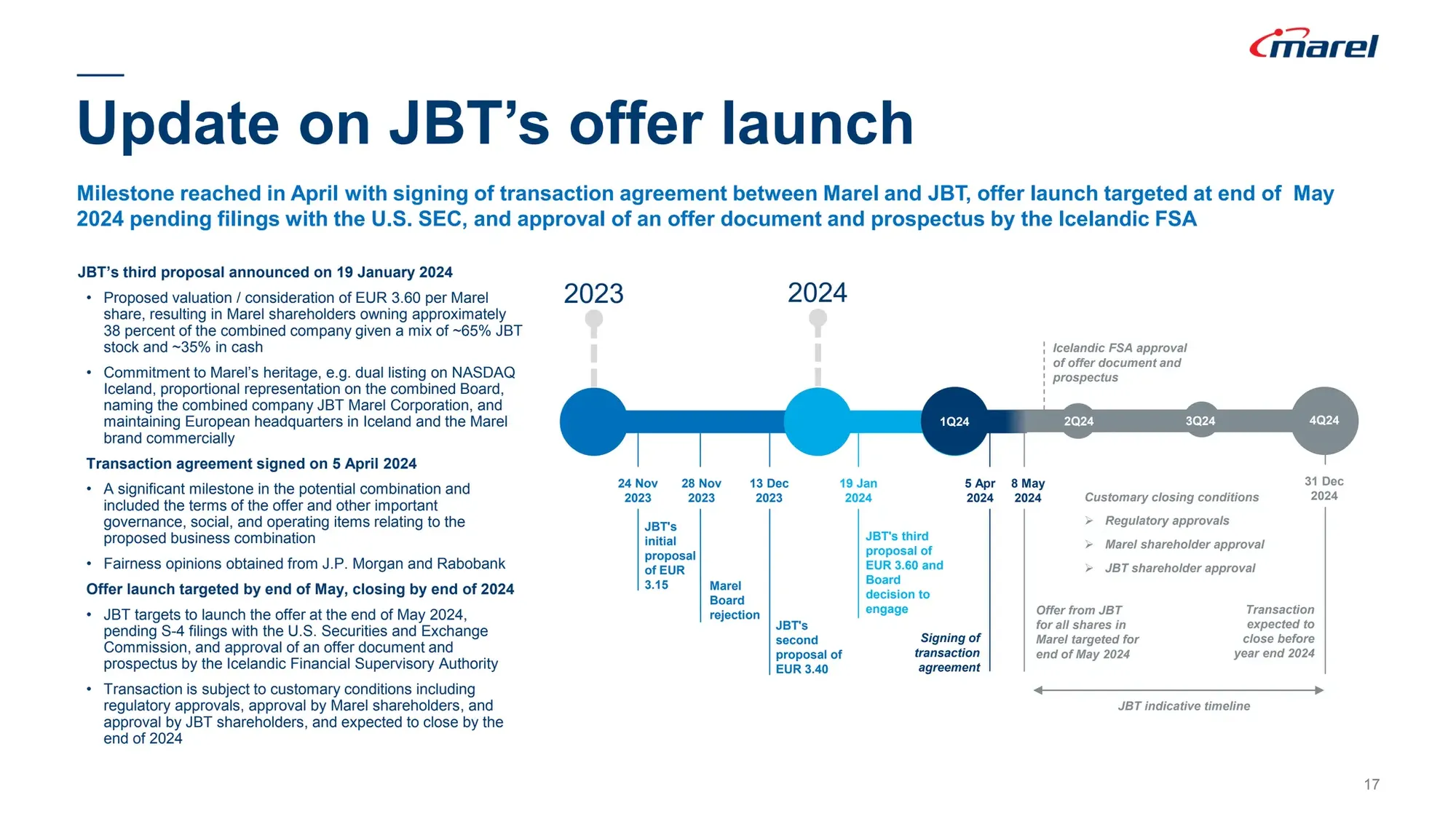 Marel Q1 2024 Investor Presentation from May 8, 2024