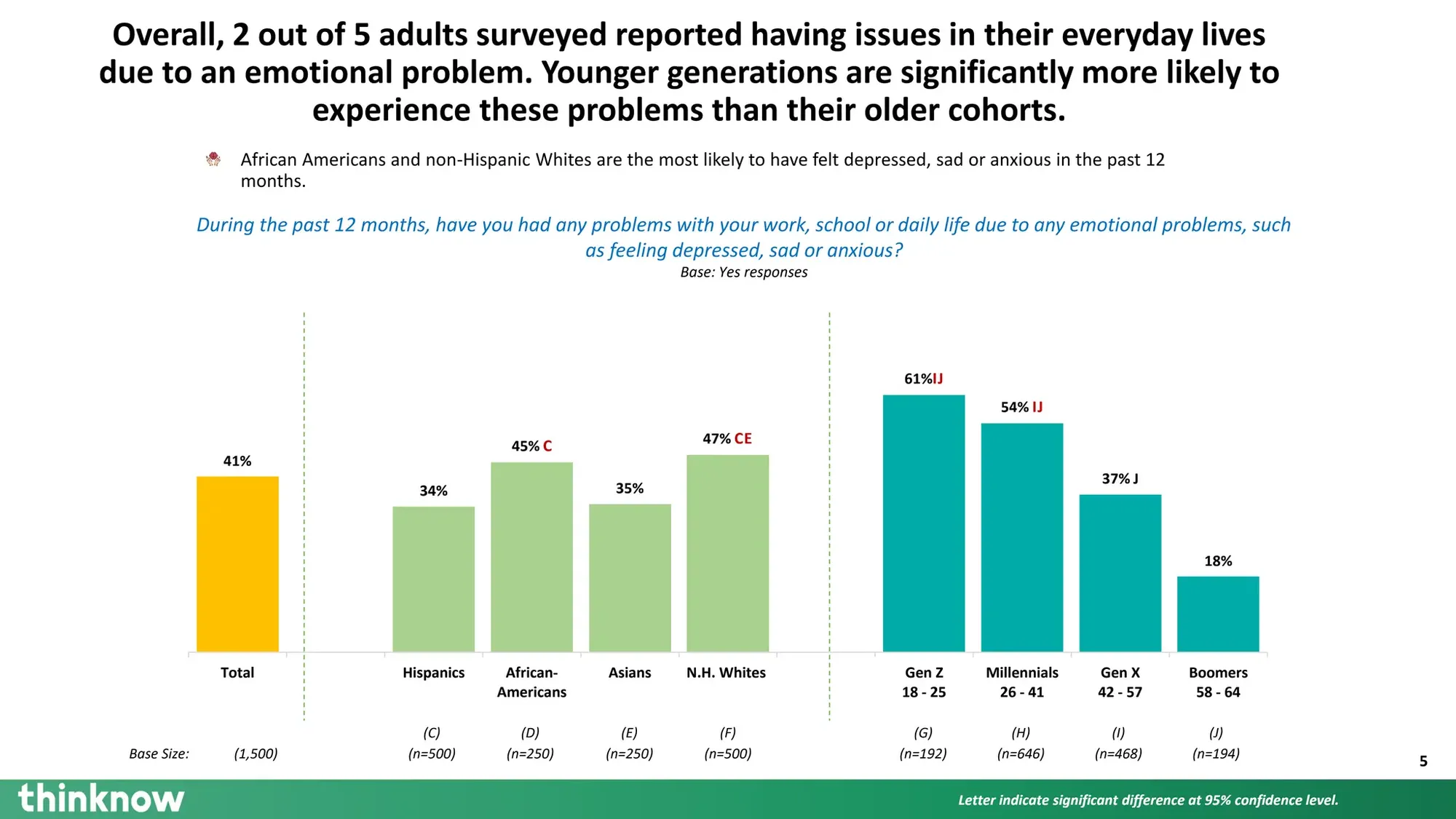 How Race, Age and Gender Shape Attitudes Towards Mental Health