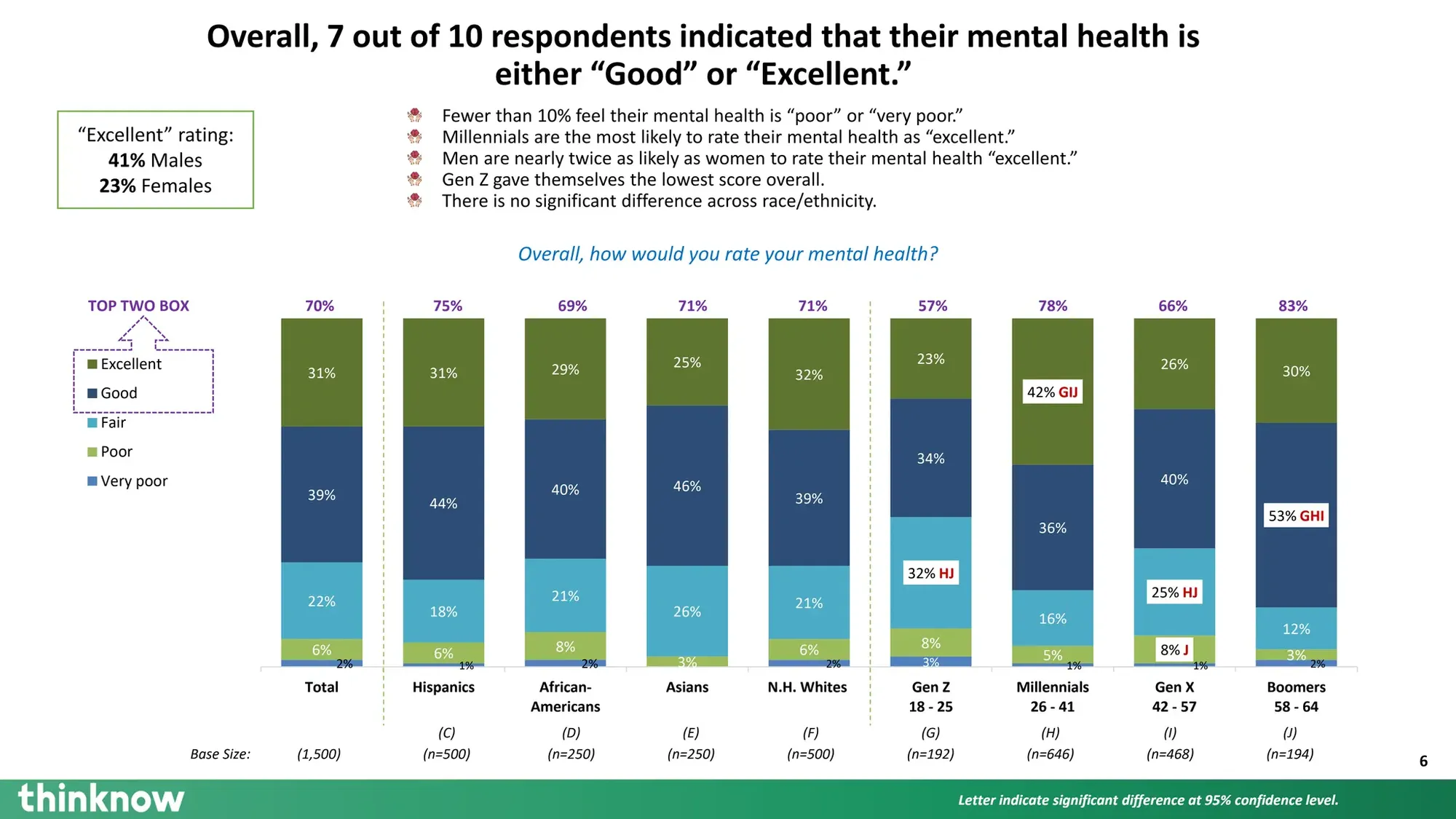 How Race, Age and Gender Shape Attitudes Towards Mental Health