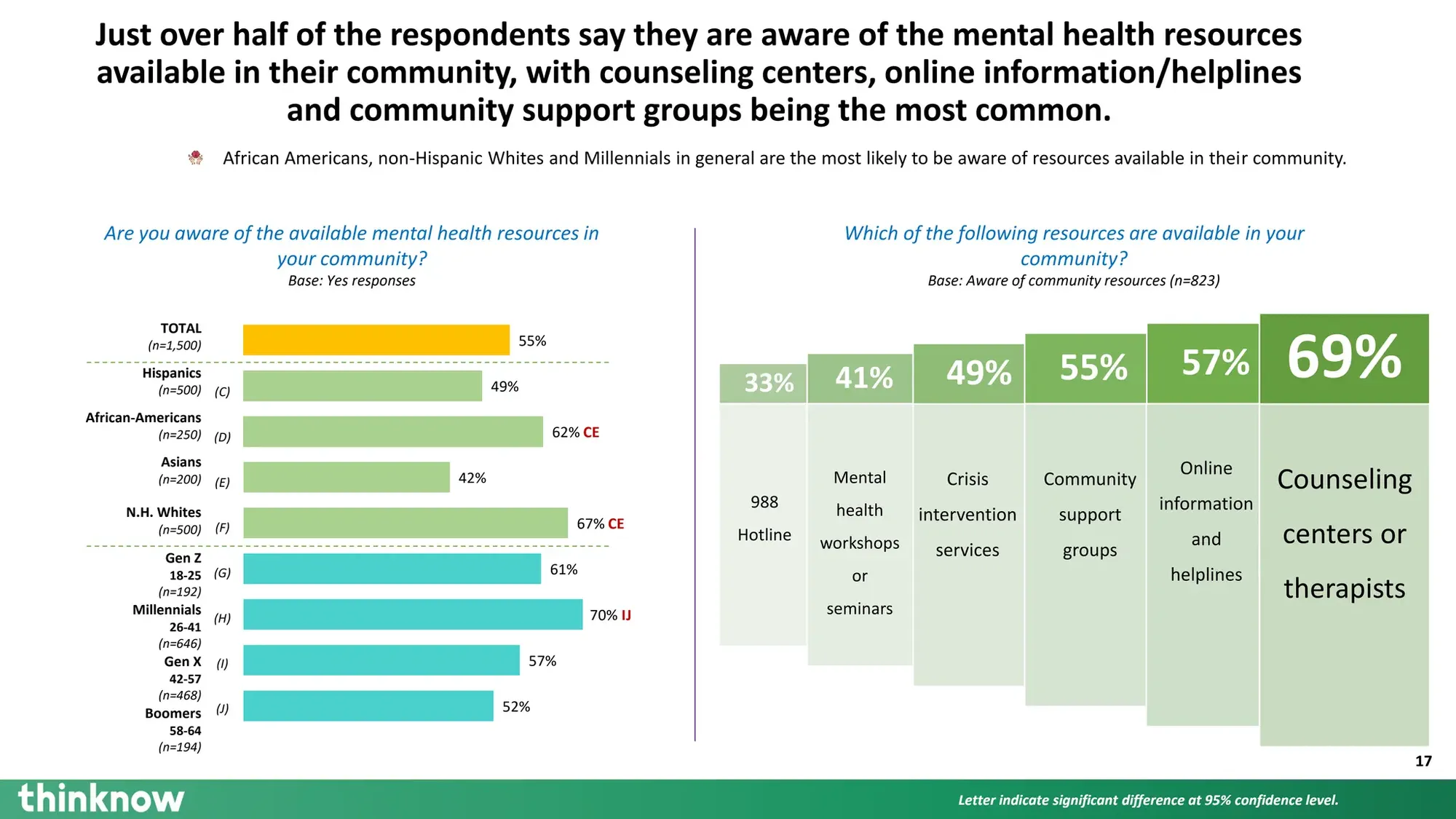 How Race, Age and Gender Shape Attitudes Towards Mental Health