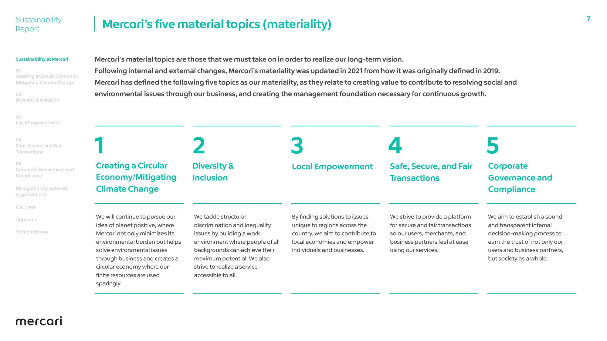 FY2022 Sustainability Report EN