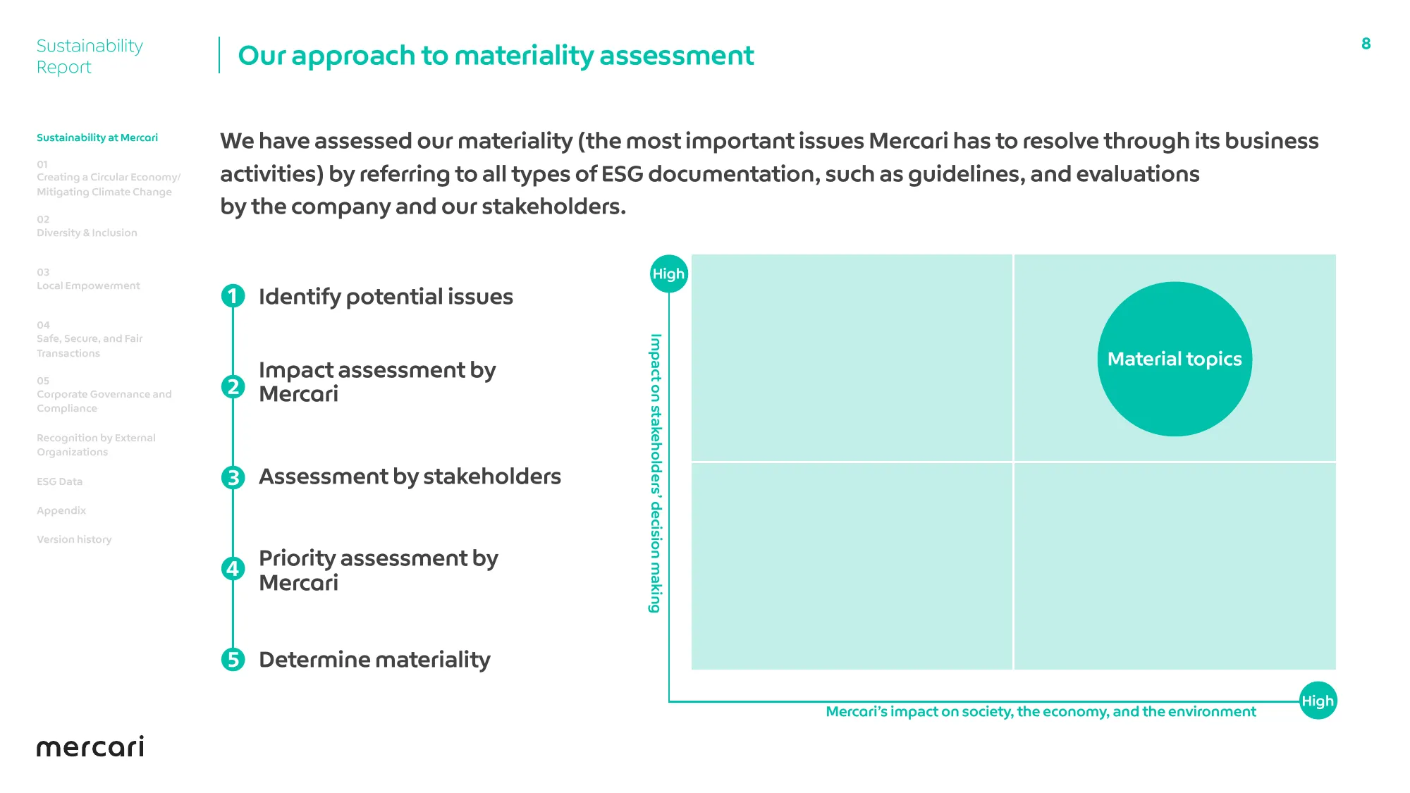 FY2022 Sustainability Report EN