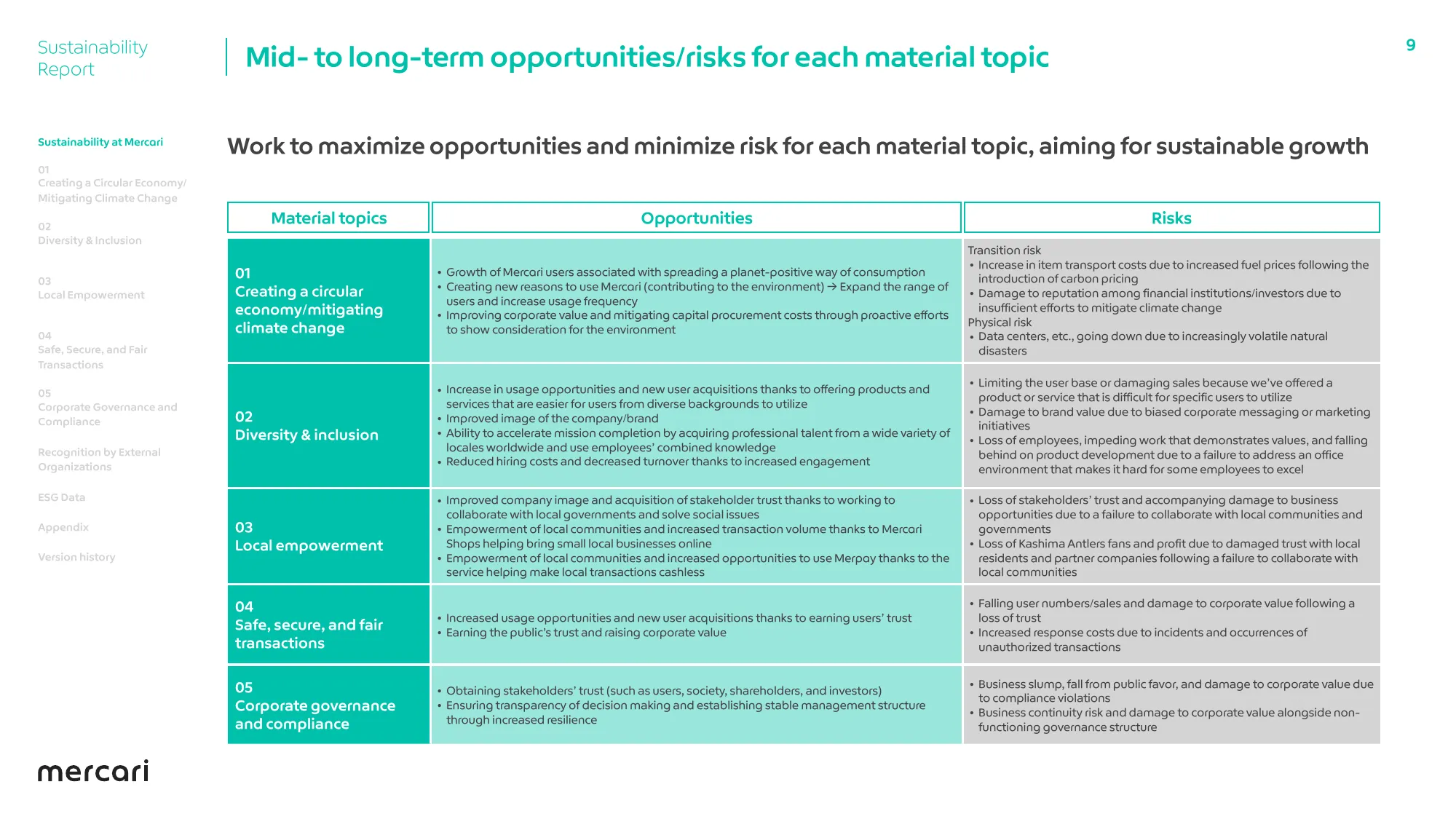 FY2022 Sustainability Report EN