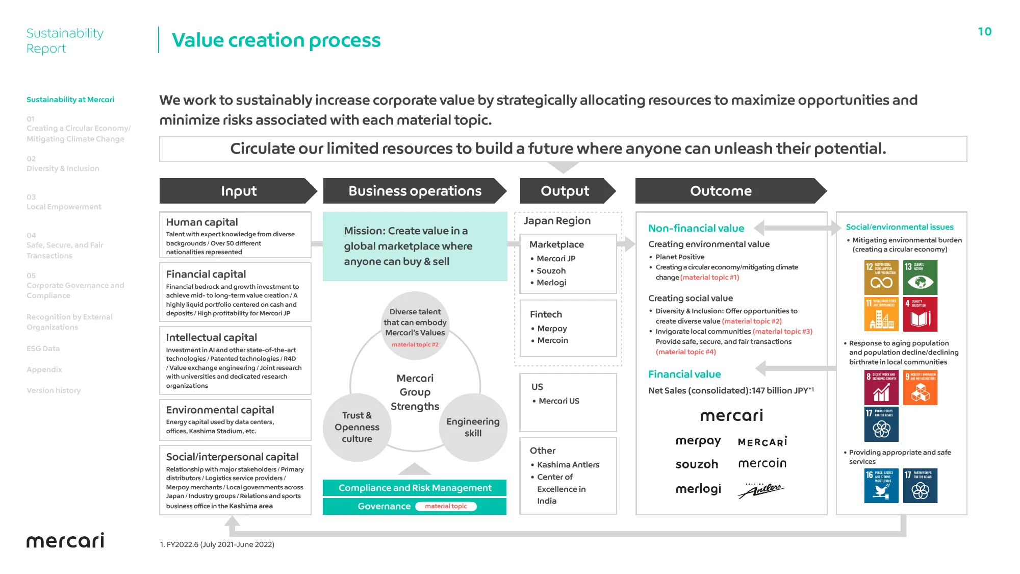 FY2022 Sustainability Report EN