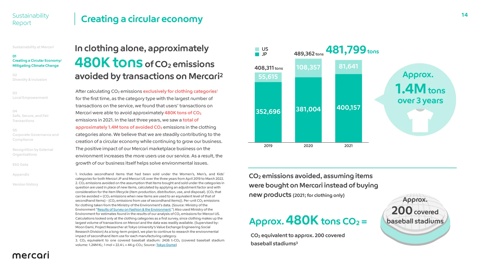 FY2022 Sustainability Report EN