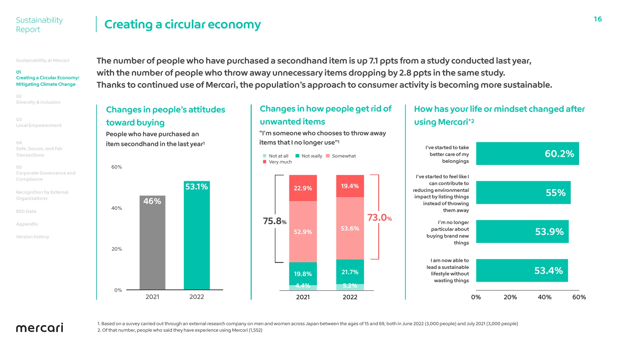 FY2022 Sustainability Report EN