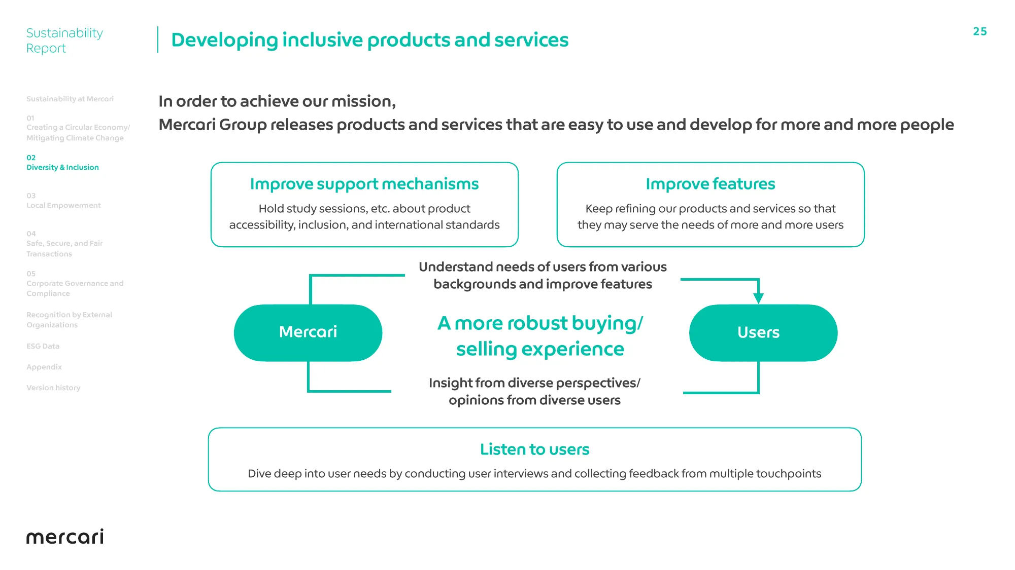 FY2022 Sustainability Report EN