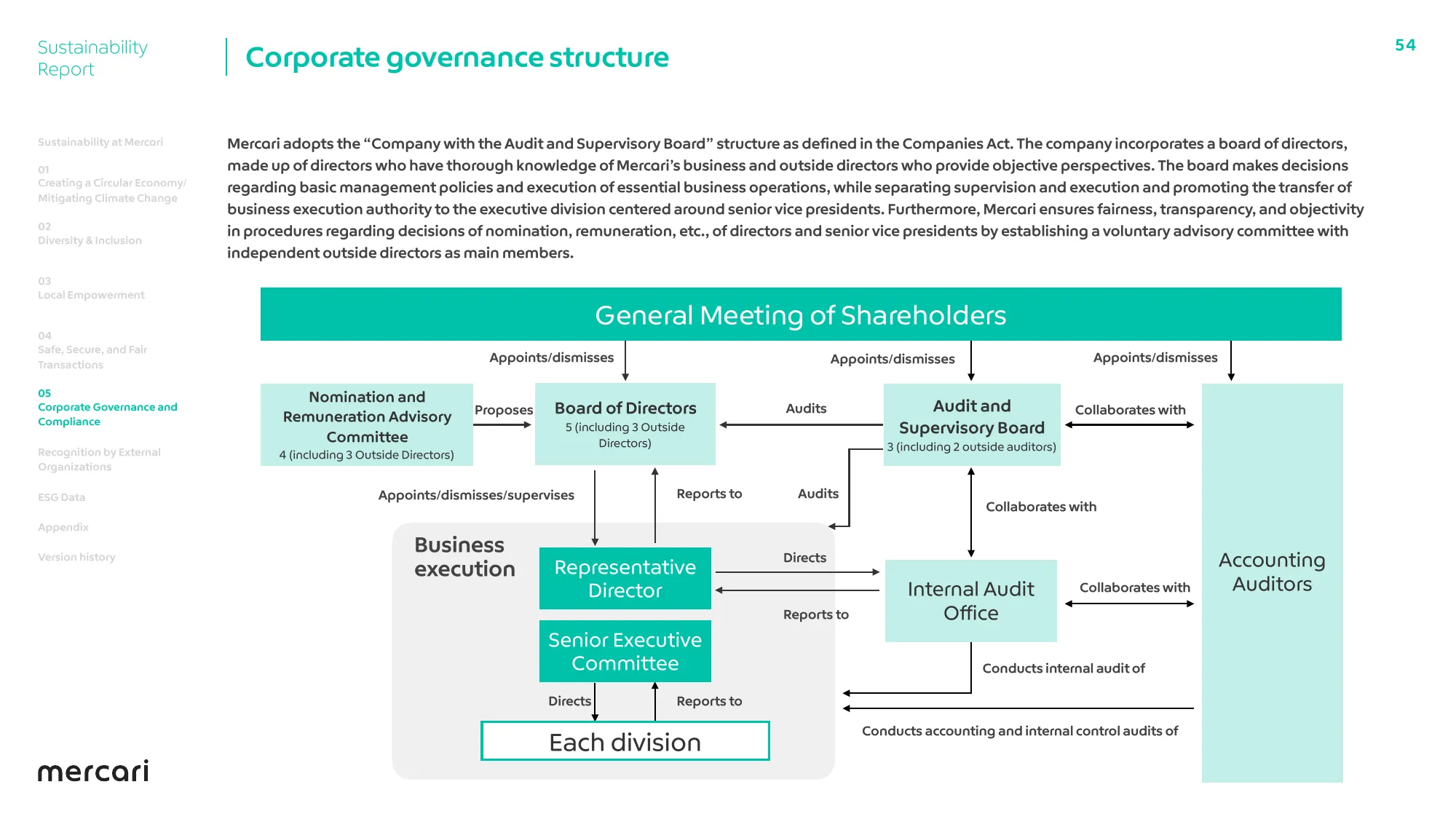 FY2022 Sustainability Report EN