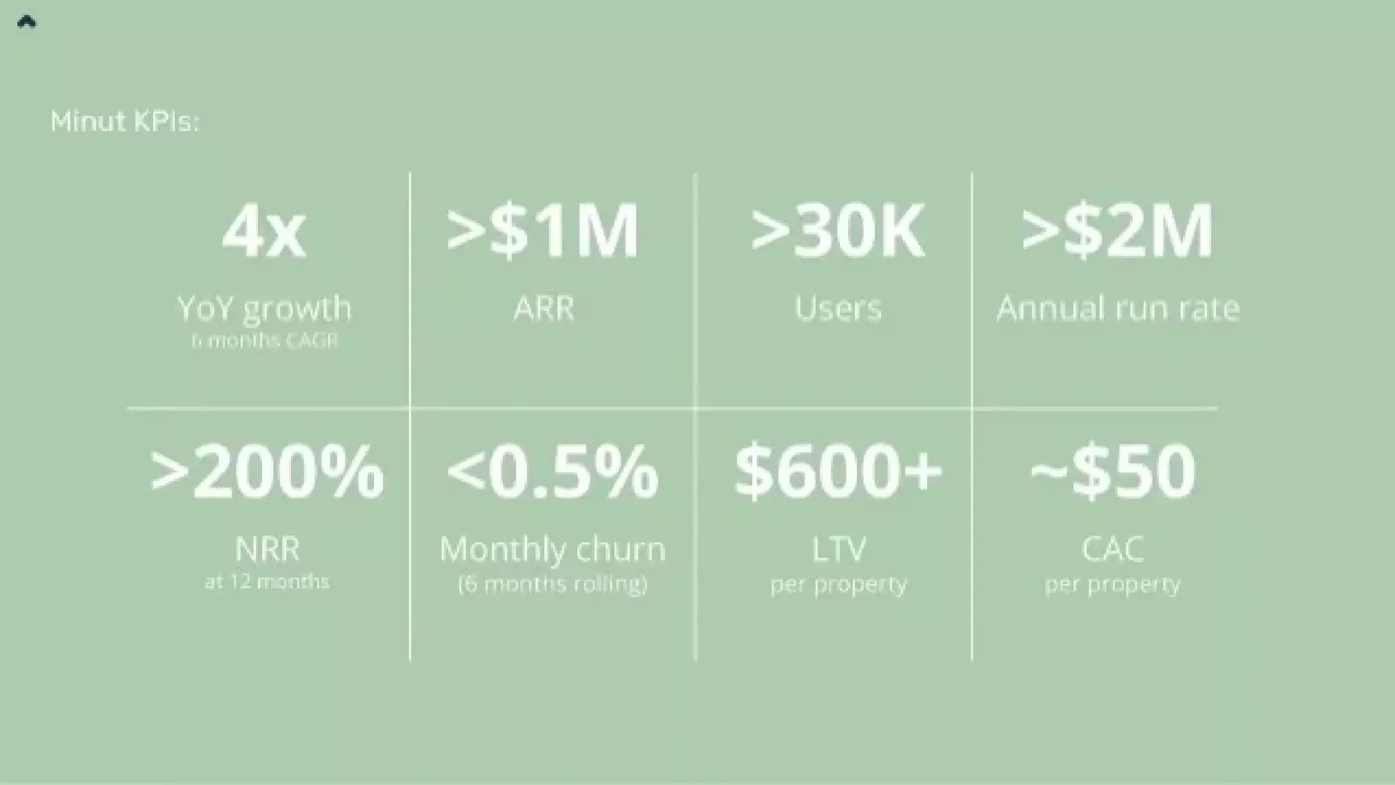 Minut Investor Deck