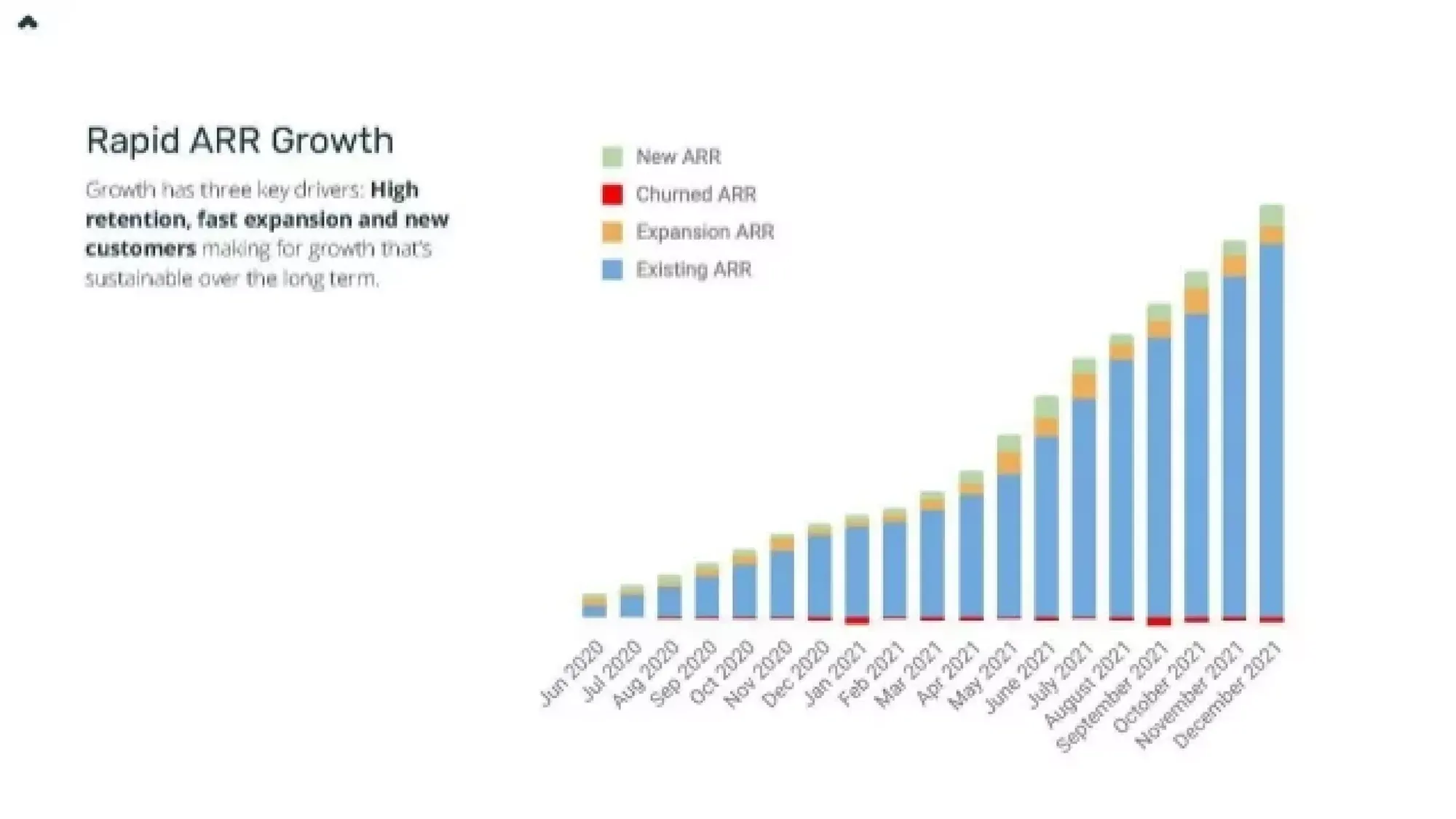 Minut Investor Deck