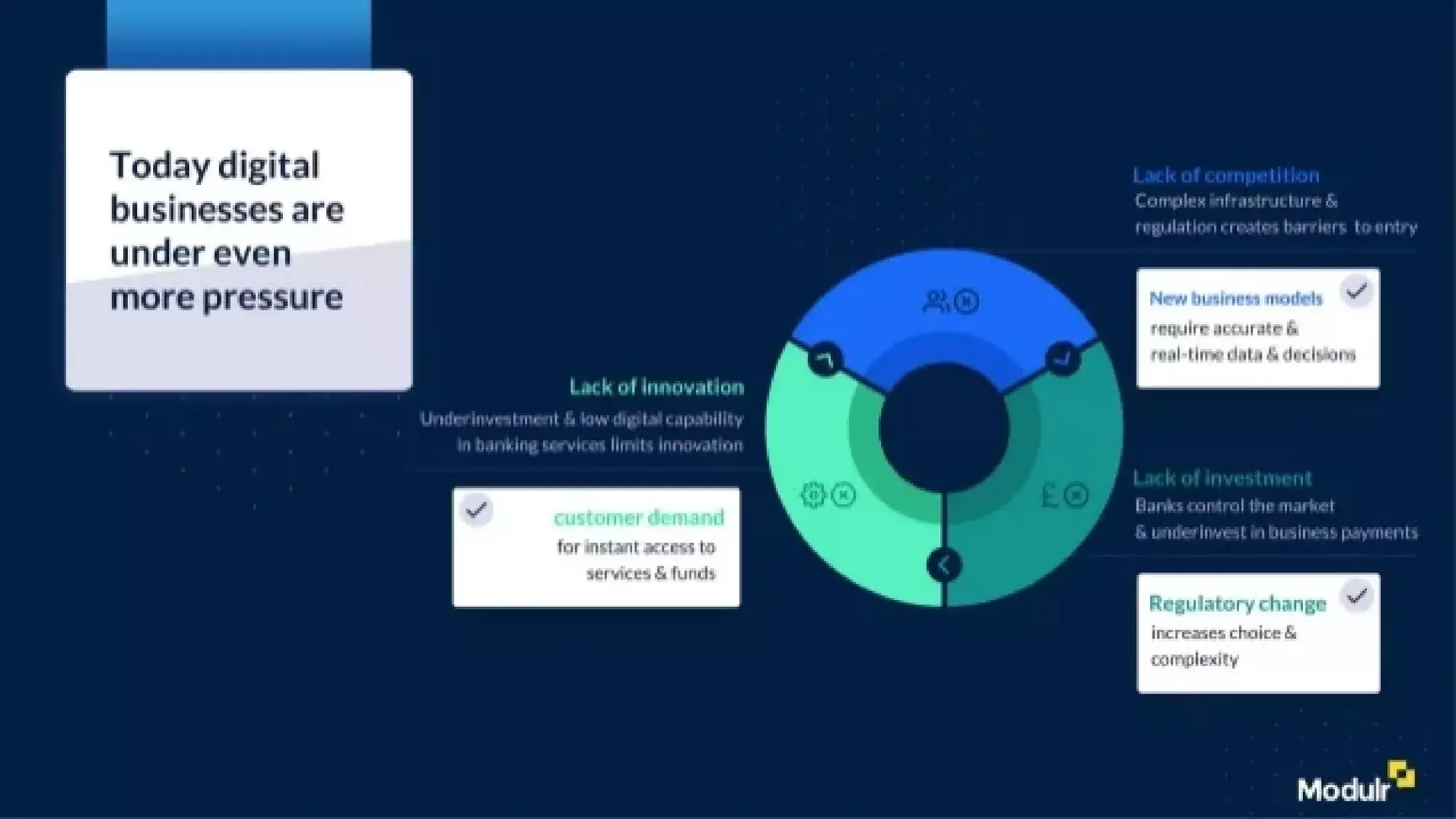 Modulr Pitch Deck