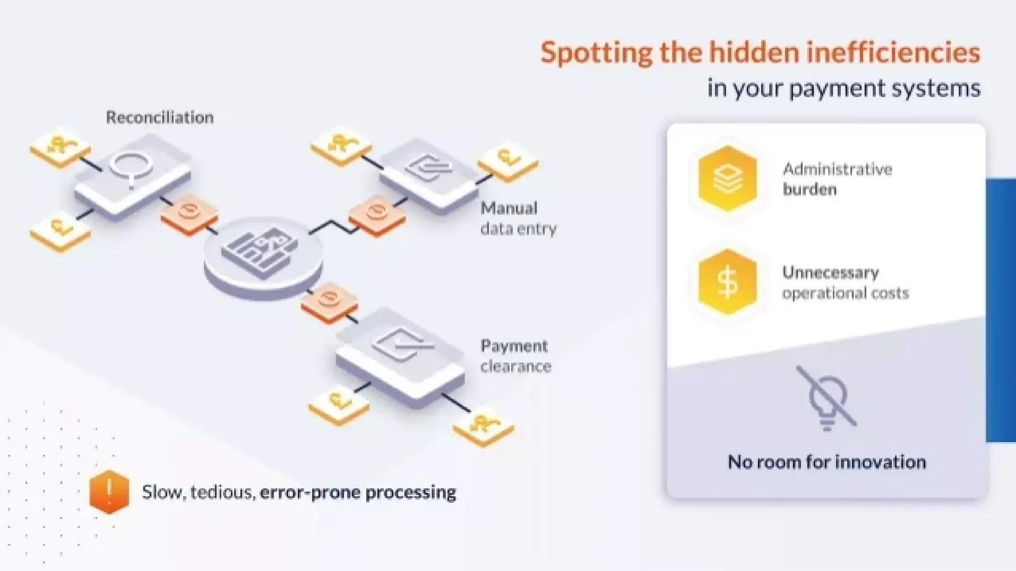 Modulr Pitch Deck