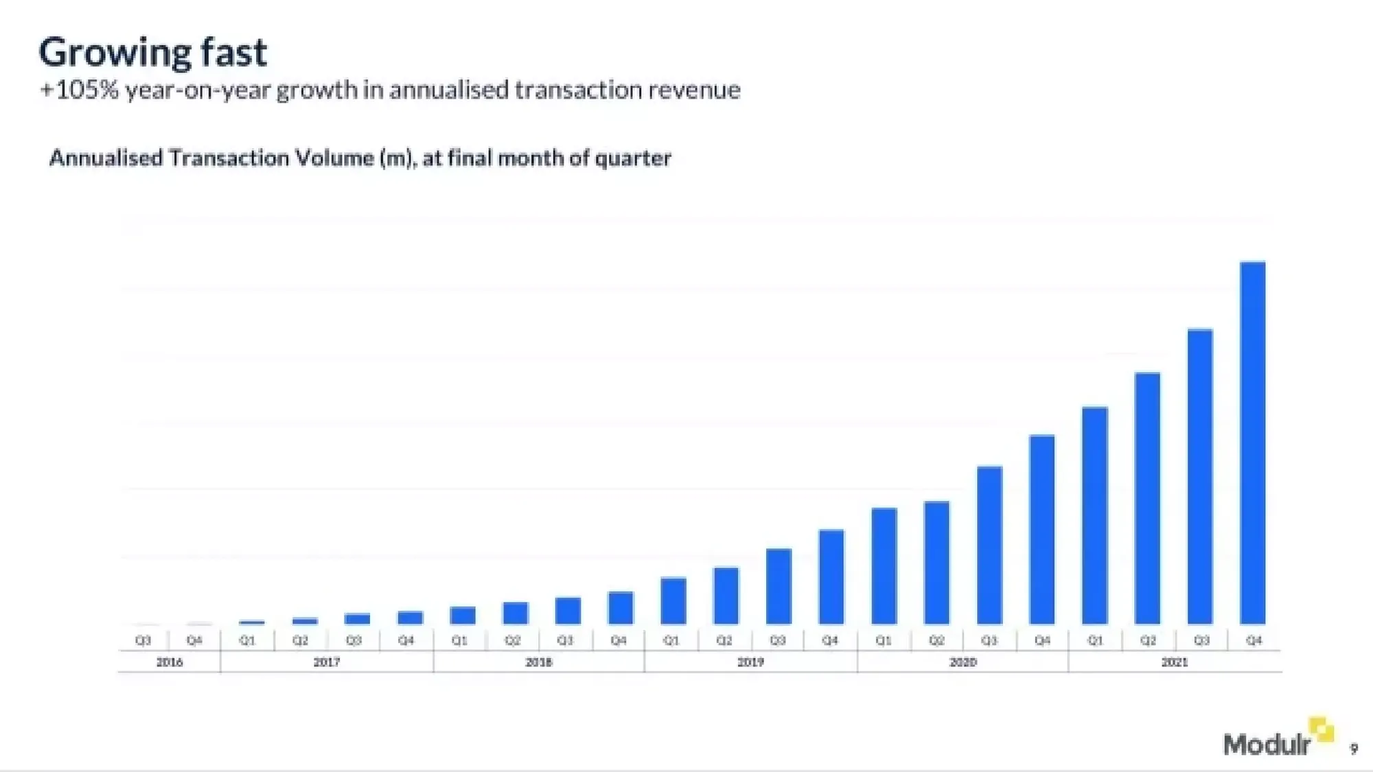 Modulr Pitch Deck