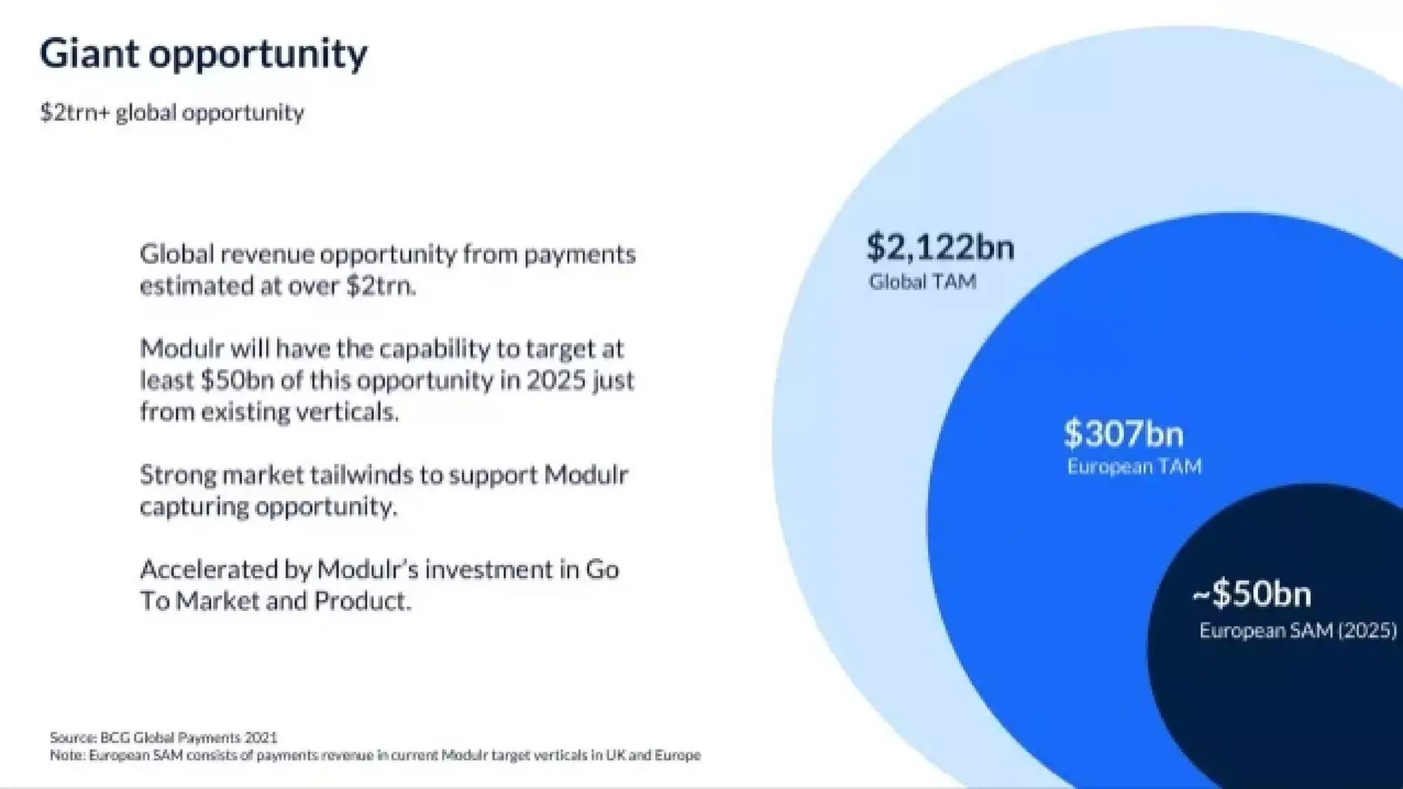 Modulr Pitch Deck