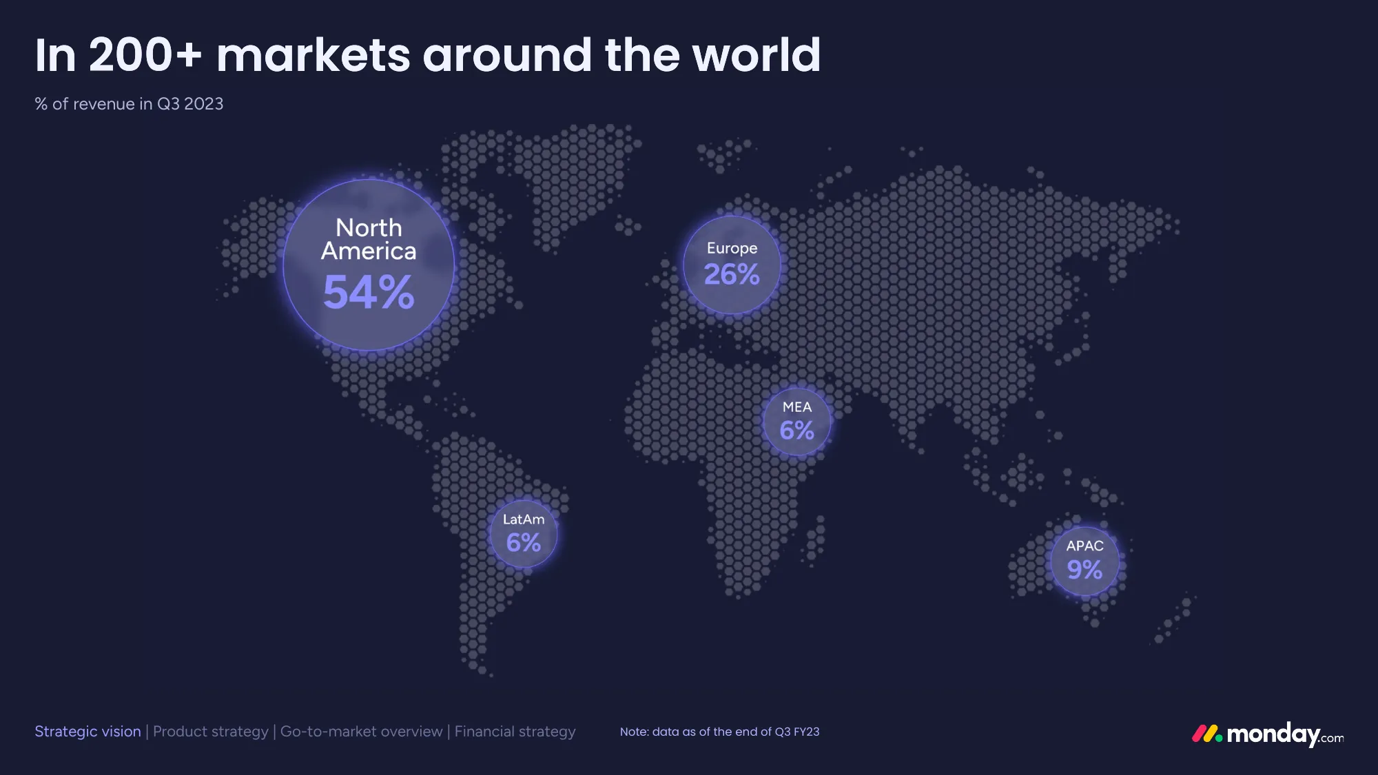 monday Investor Day