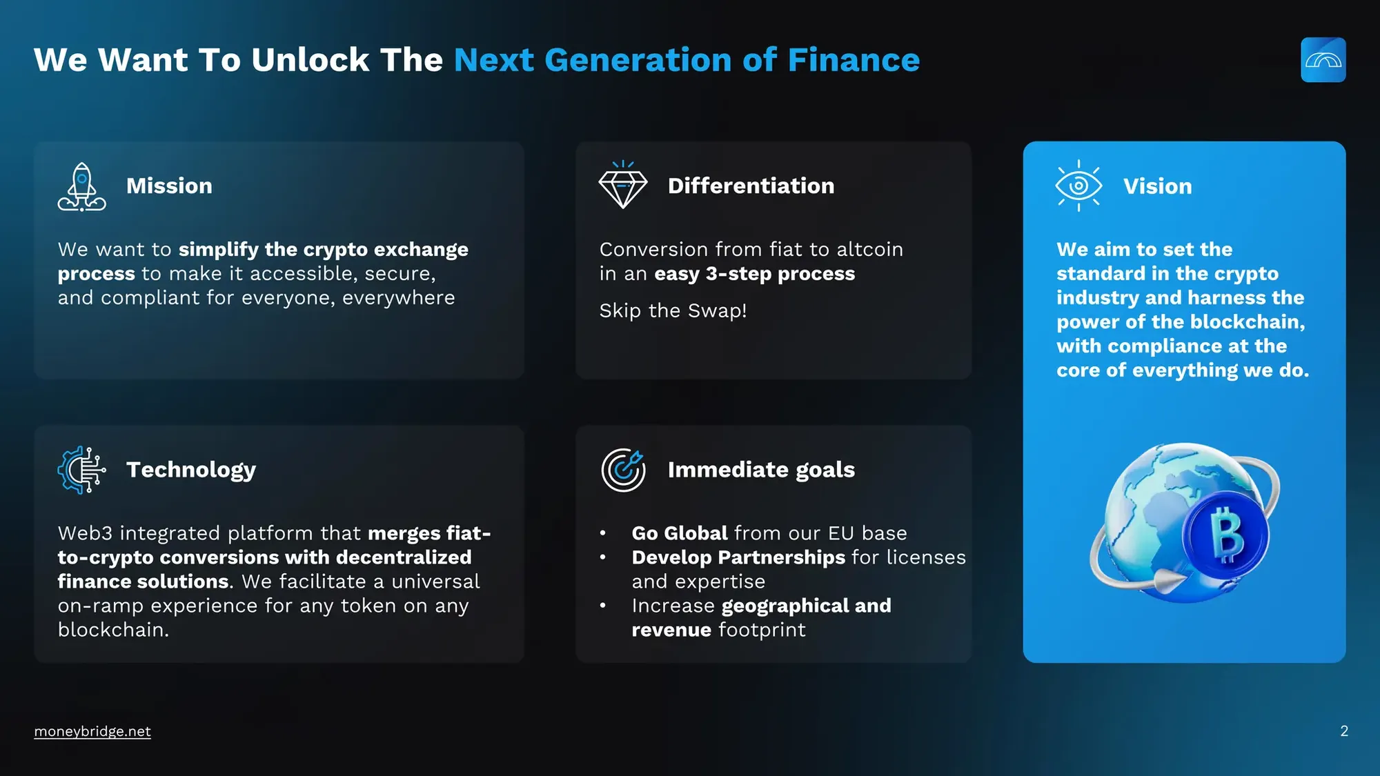 MoneyBridge Pitch Deck - Investor Presentation