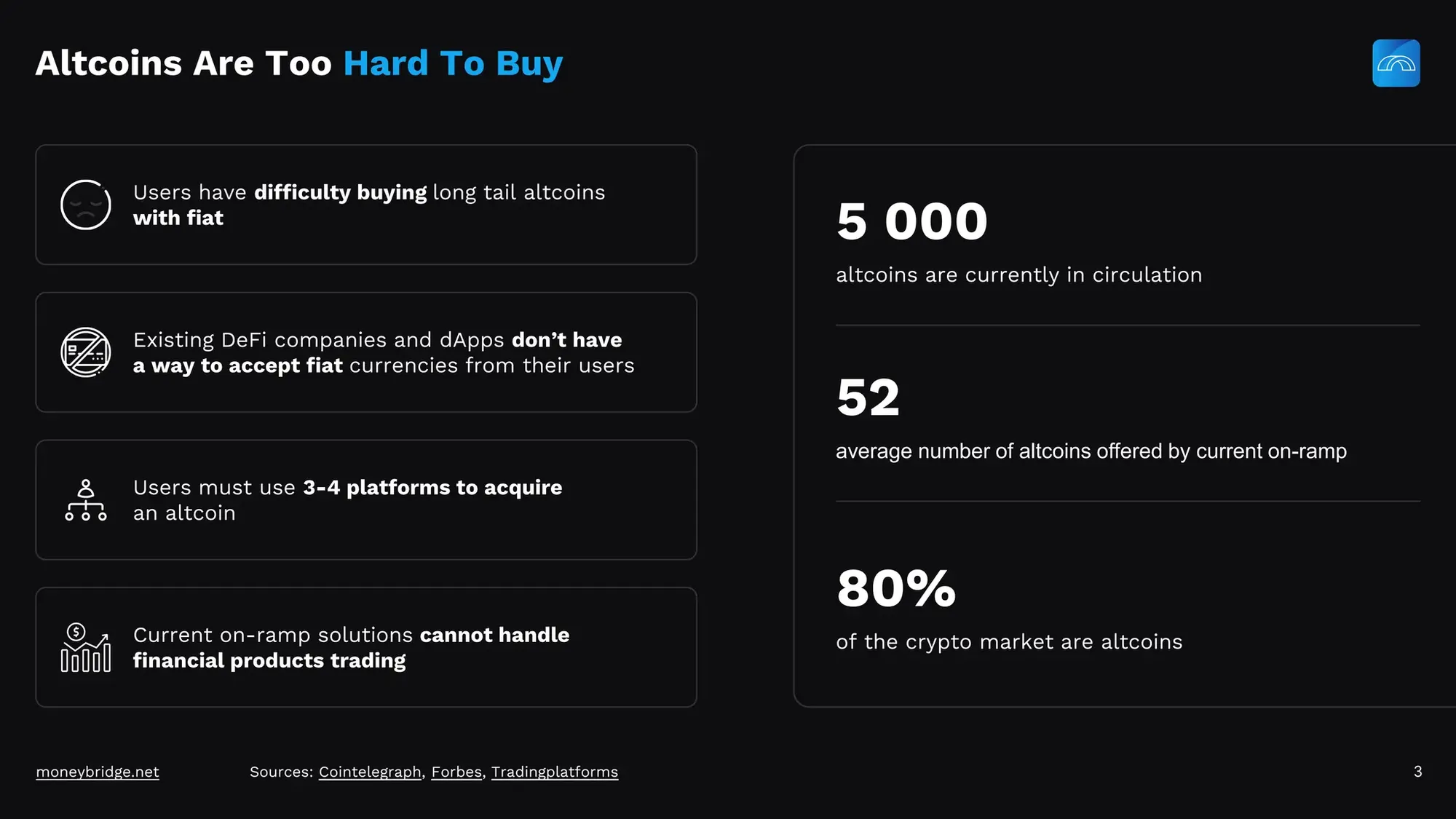 MoneyBridge Pitch Deck - Investor Presentation