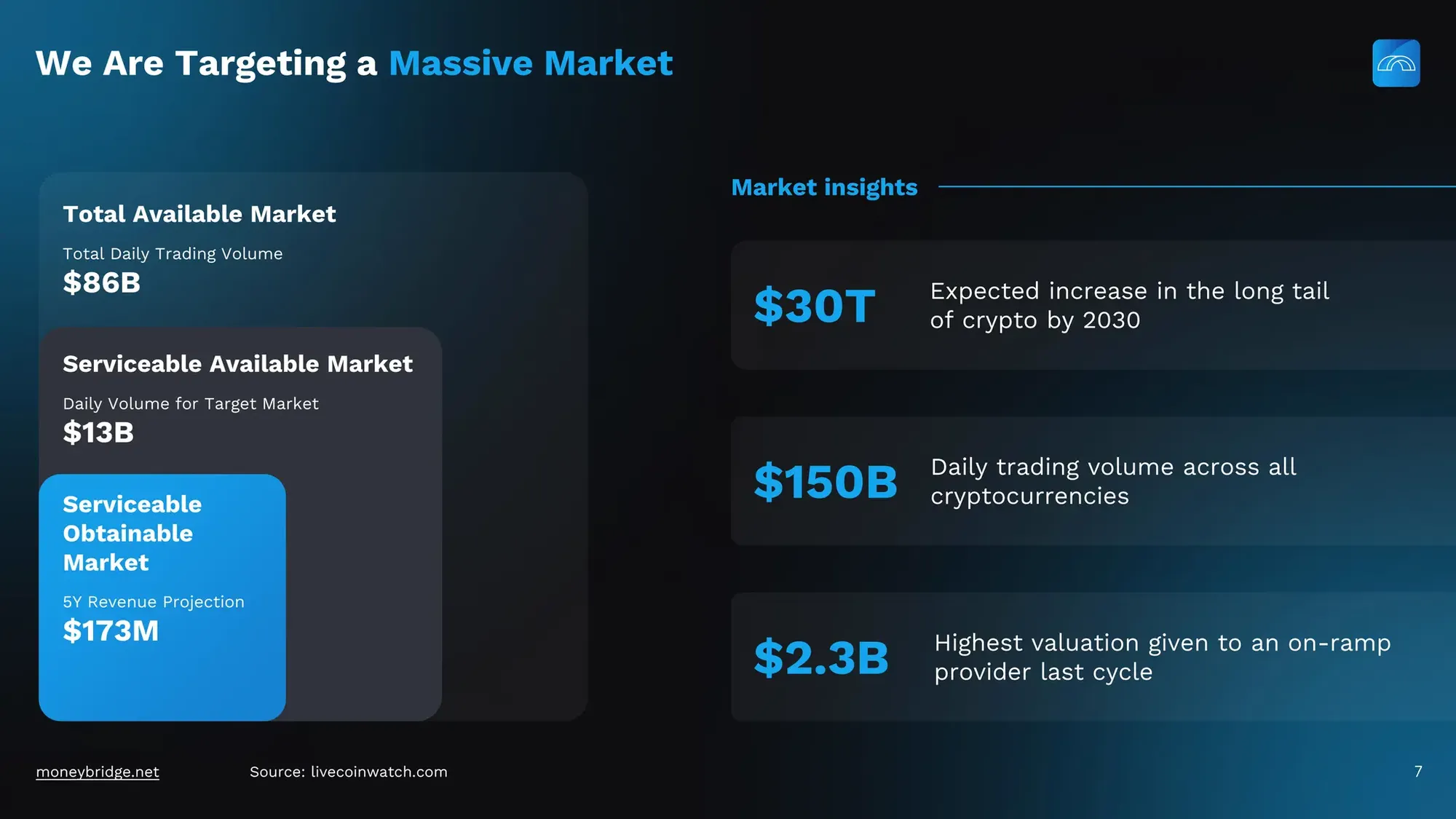 MoneyBridge Pitch Deck - Investor Presentation