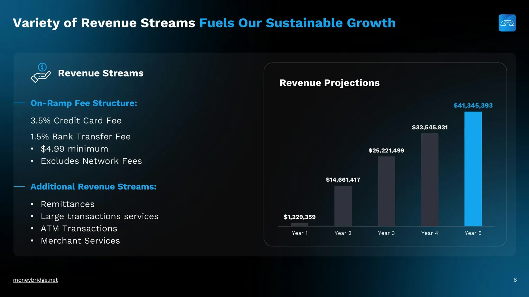 MoneyBridge Pitch Deck - Investor Presentation