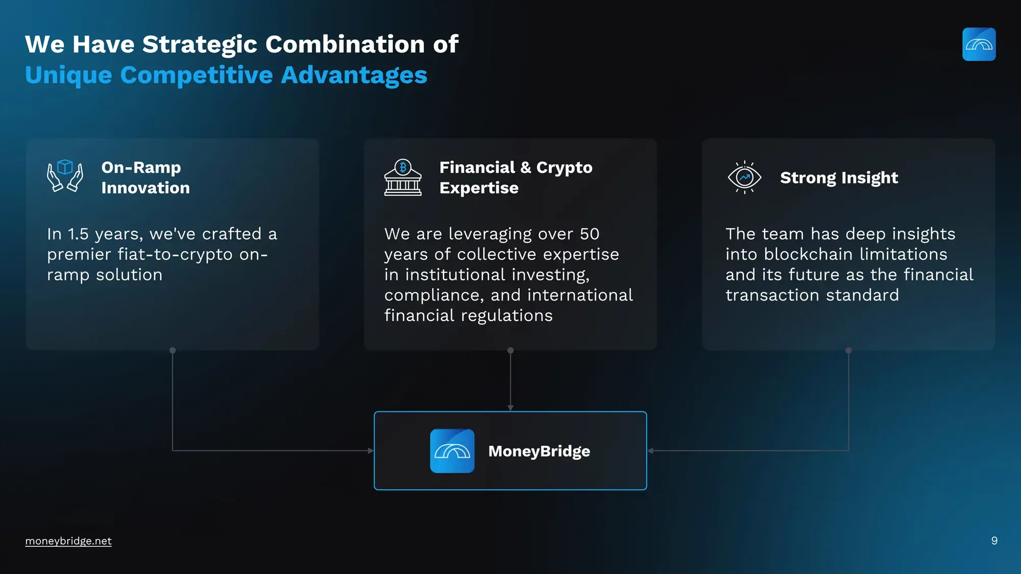 MoneyBridge Pitch Deck - Investor Presentation