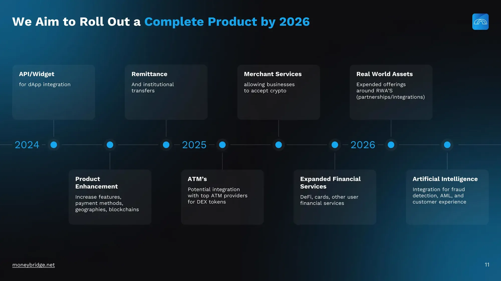 MoneyBridge Pitch Deck - Investor Presentation