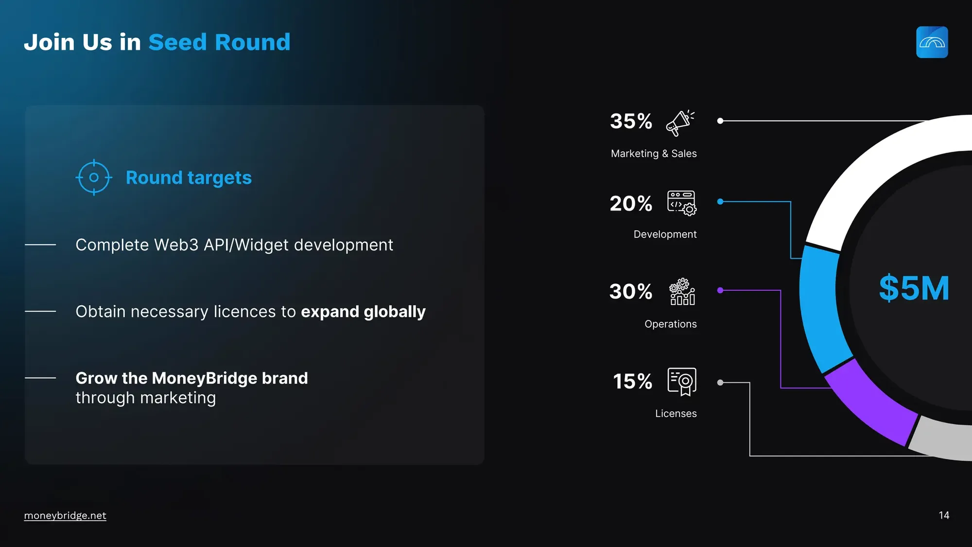 MoneyBridge Pitch Deck - Investor Presentation