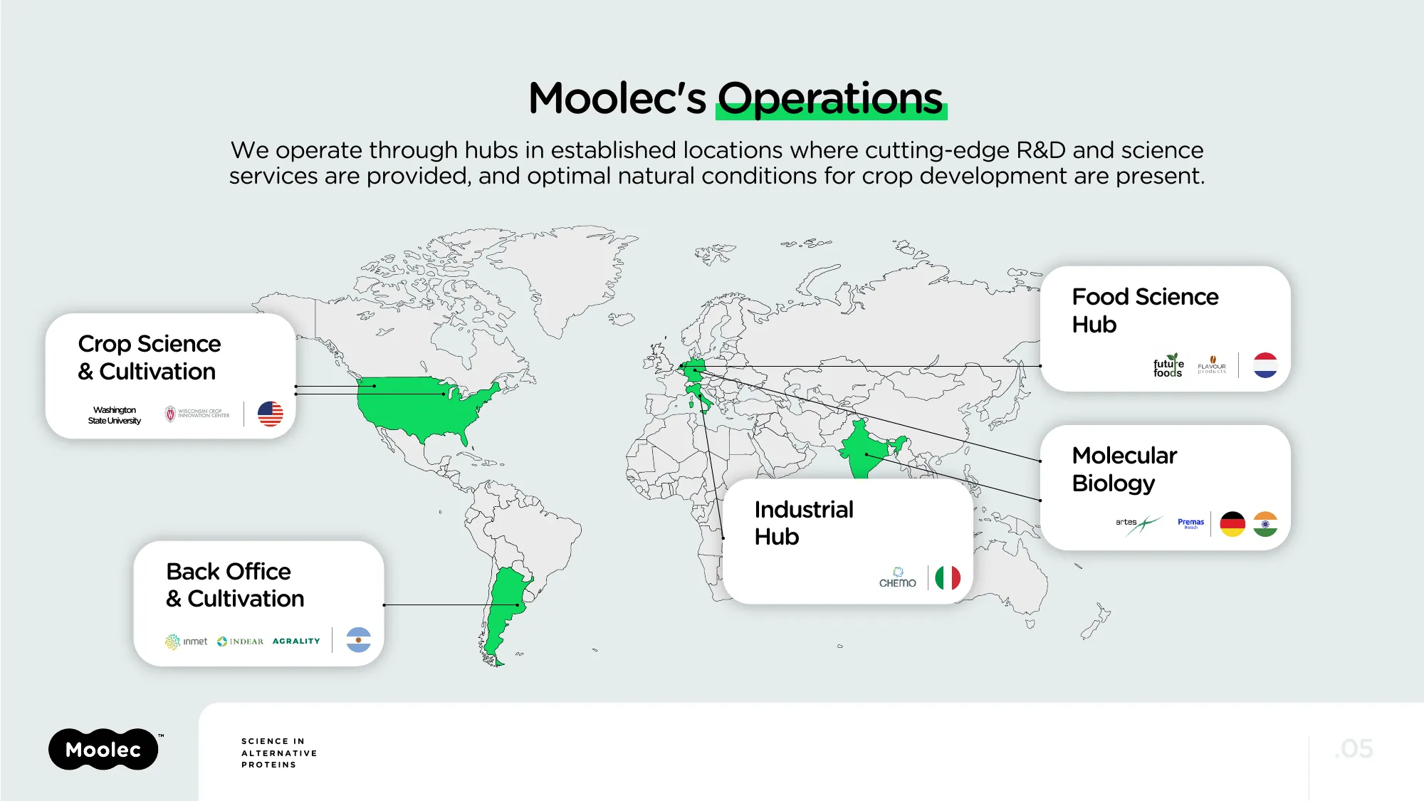 Investor Presentation | Moolec