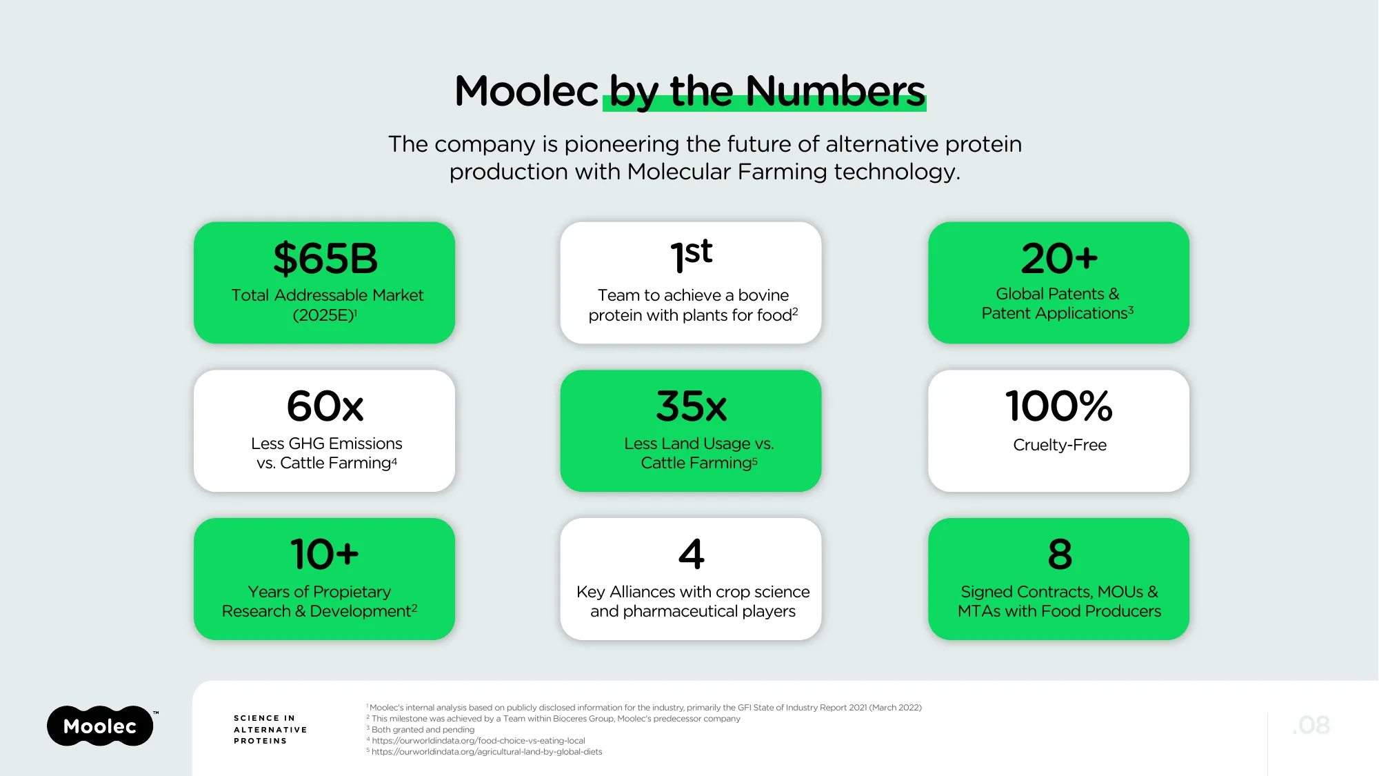 Investor Presentation | Moolec