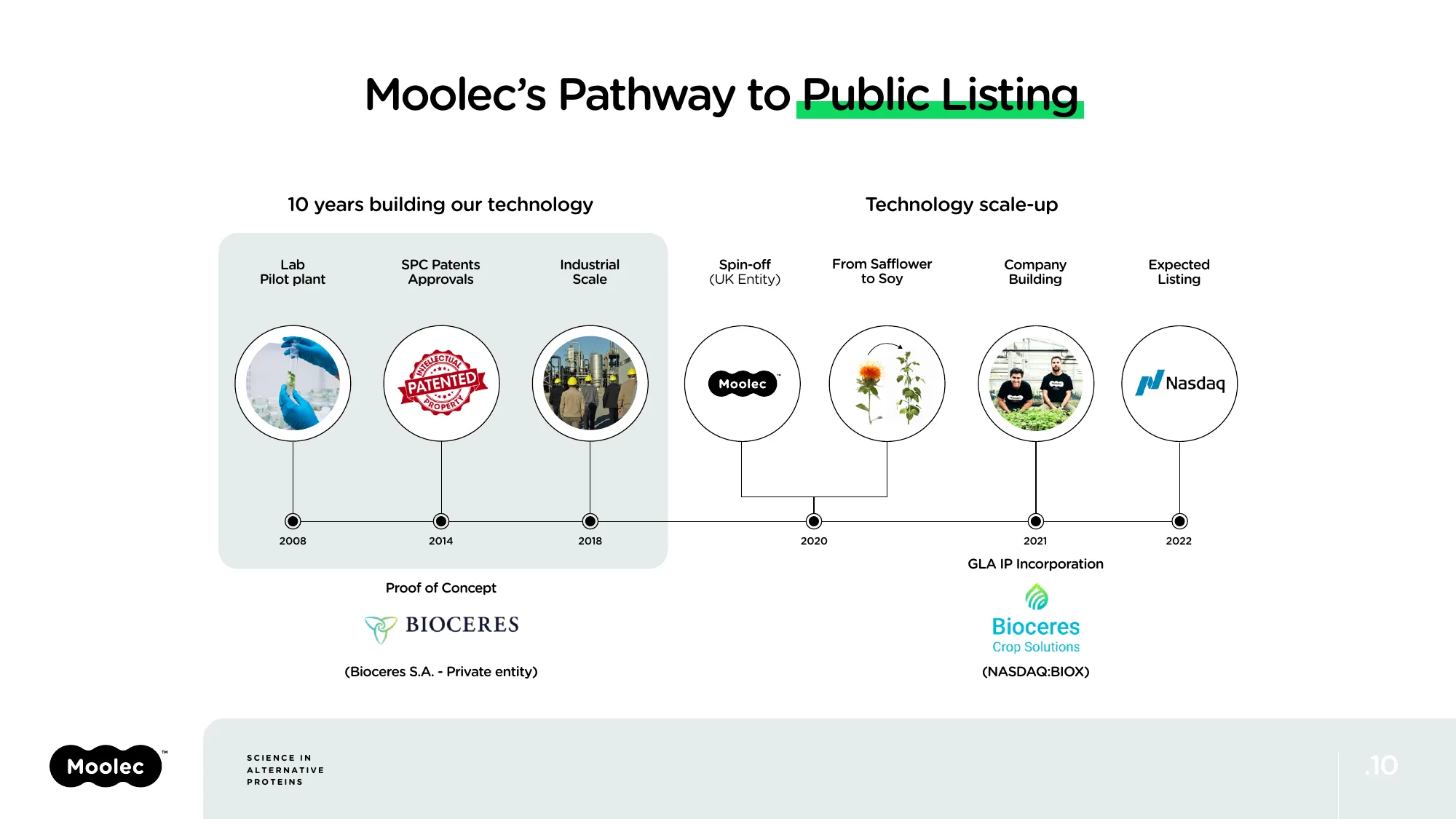 Investor Presentation | Moolec