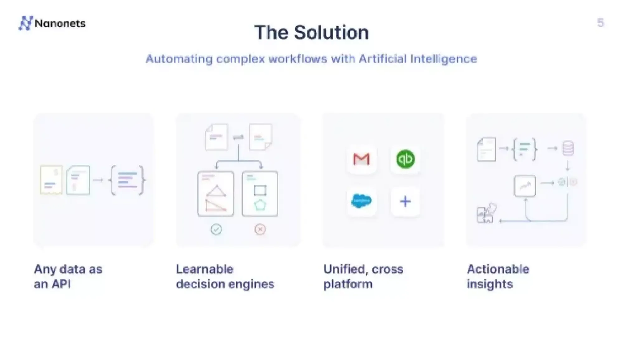 Nanonets Pitch Deck