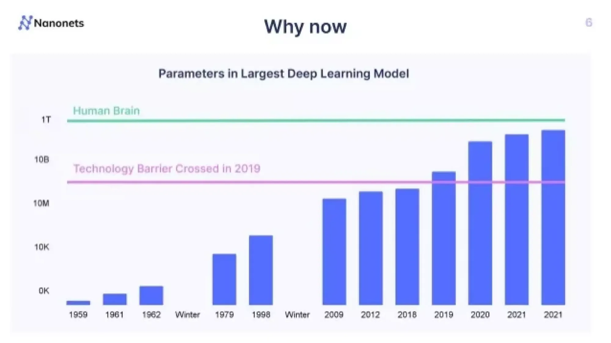 Nanonets Pitch Deck