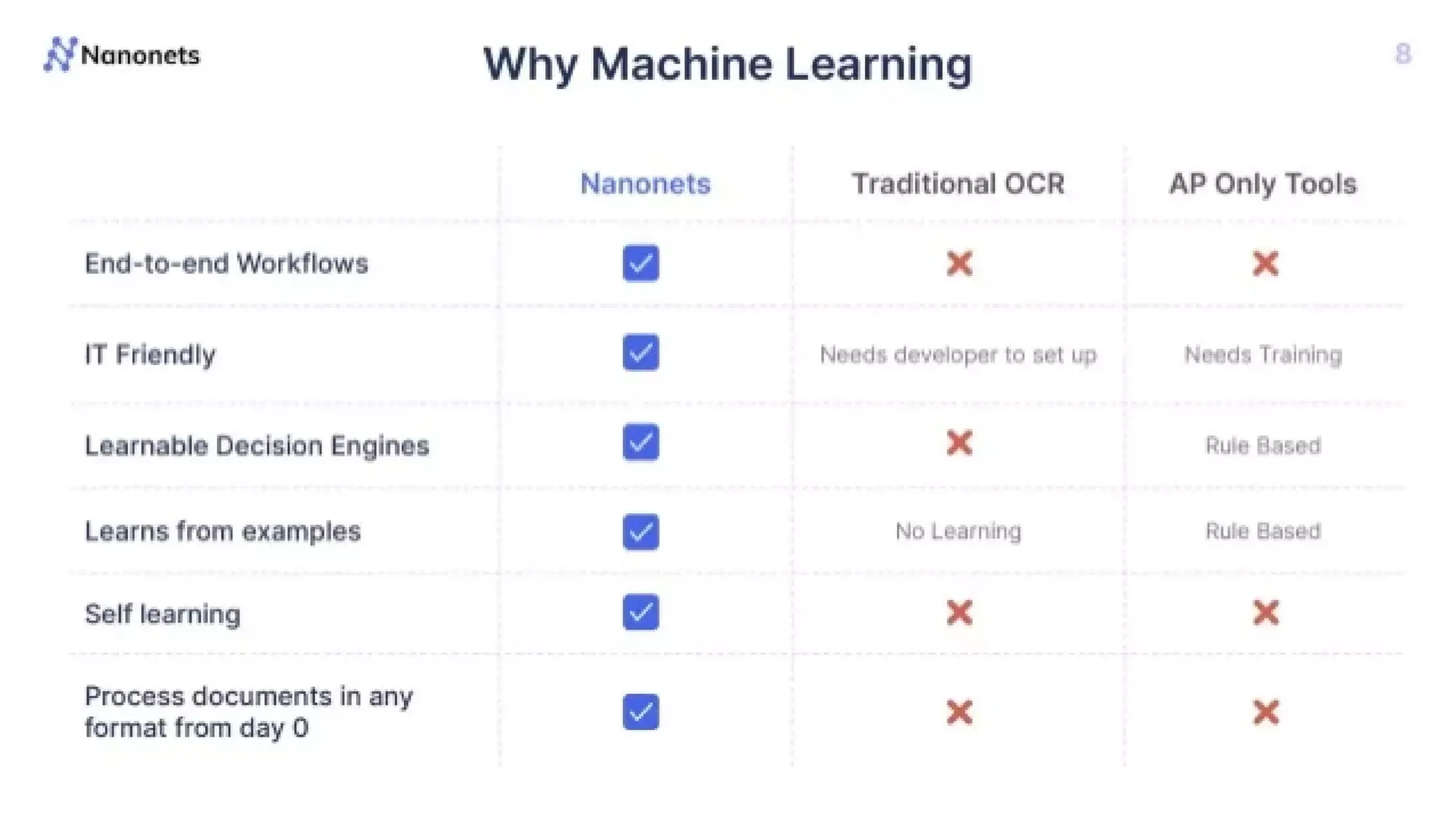 Nanonets Pitch Deck