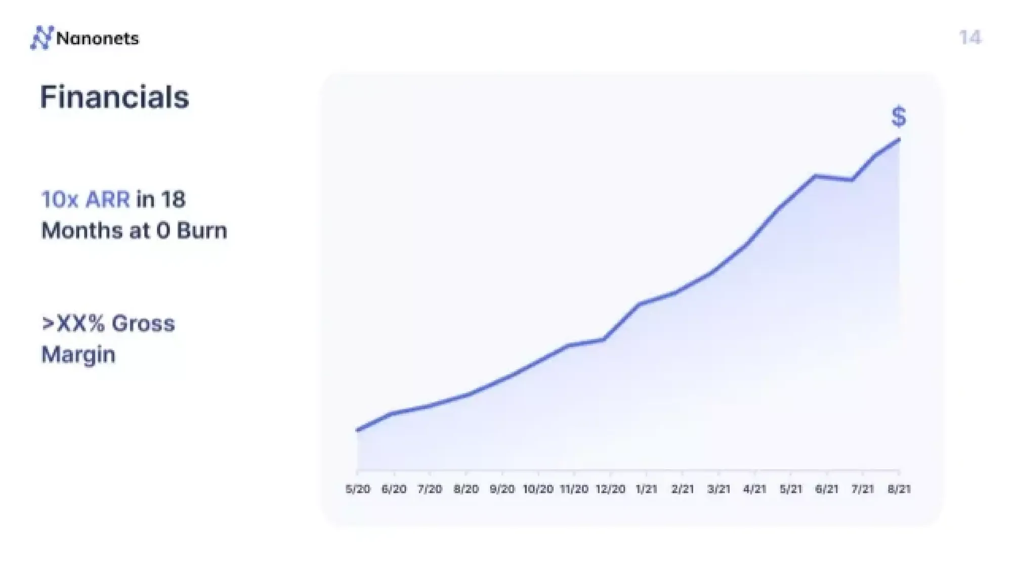 Nanonets Pitch Deck