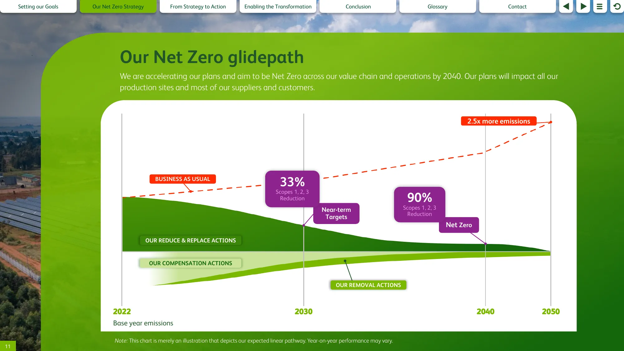 Net Zero Deck | HEINEKEN