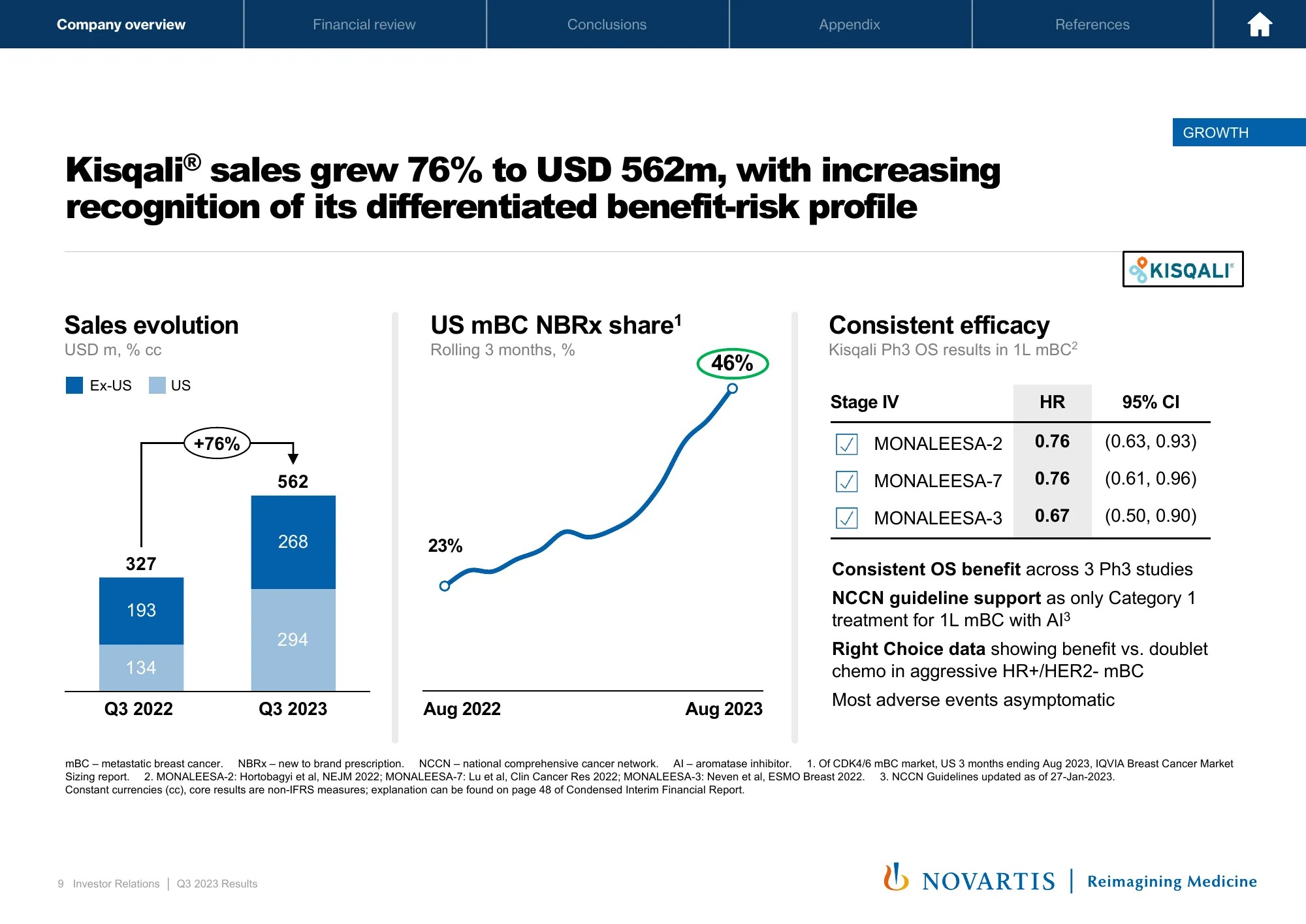 q3 2023 results investor presentation | novartis