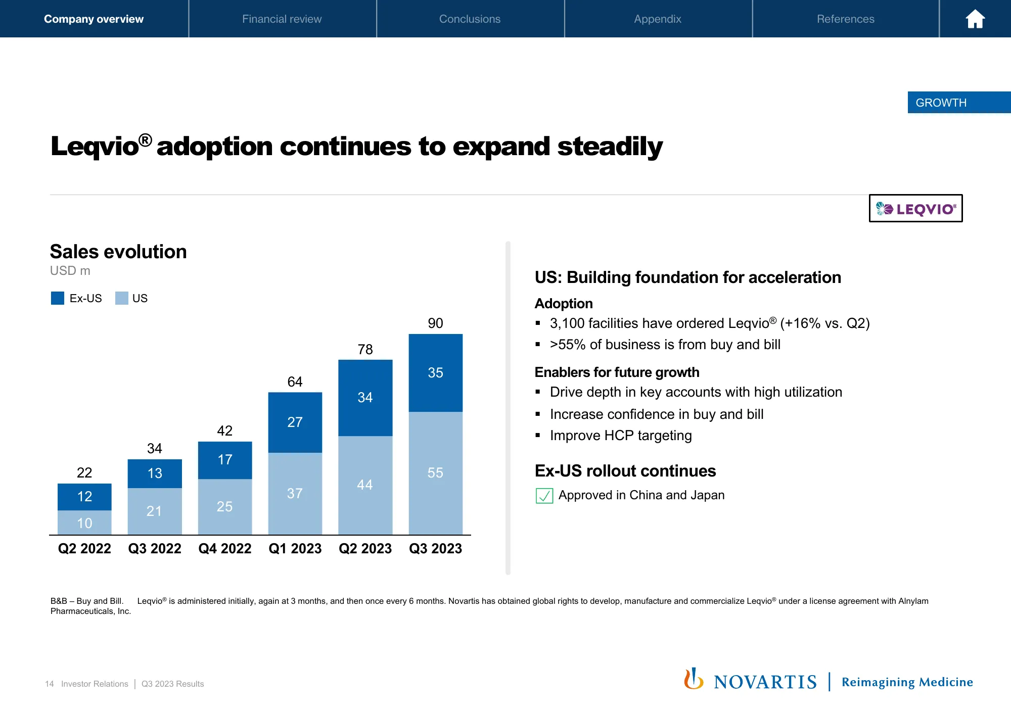 q3 2023 results investor presentation | novartis