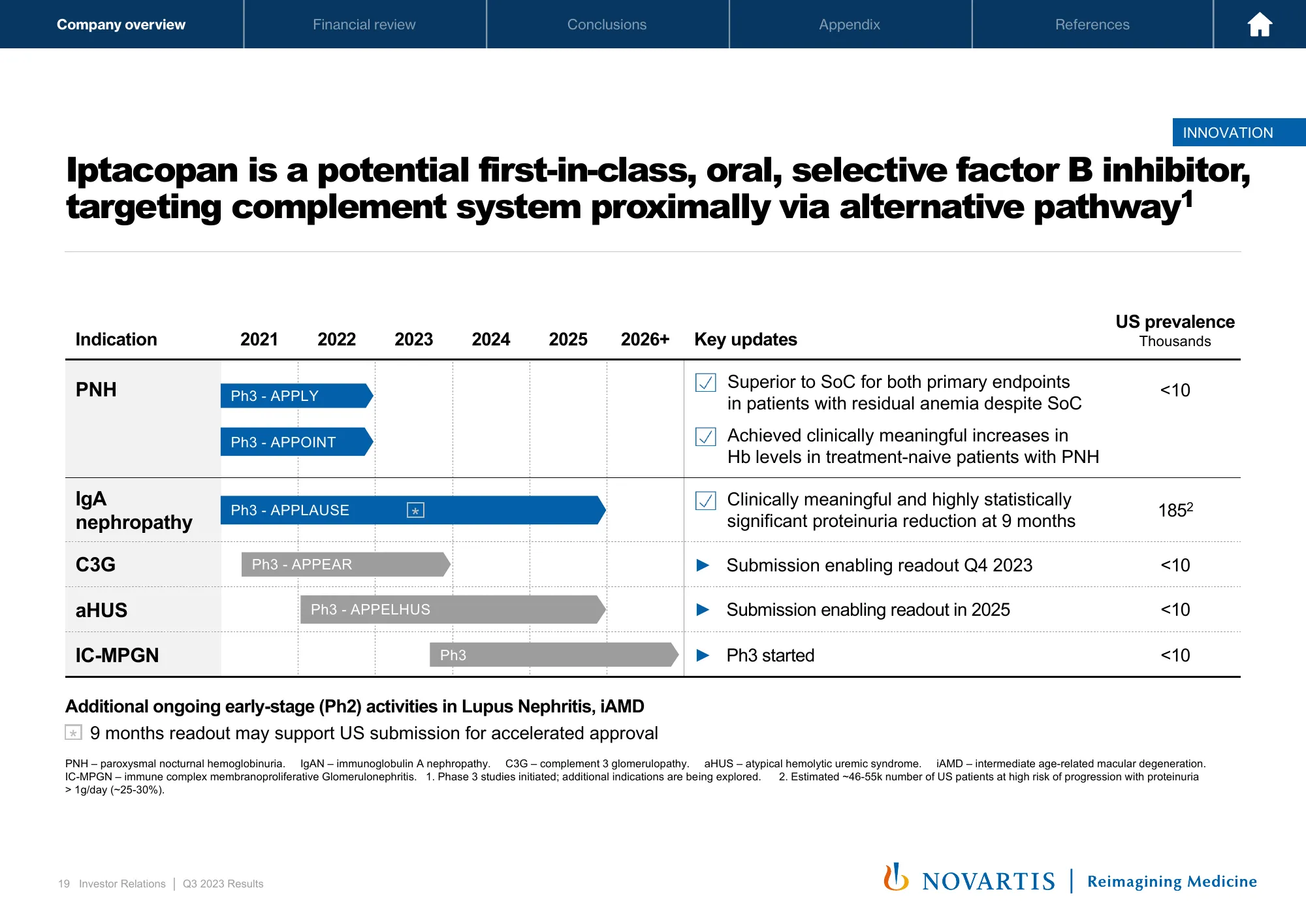 q3 2023 results investor presentation | novartis