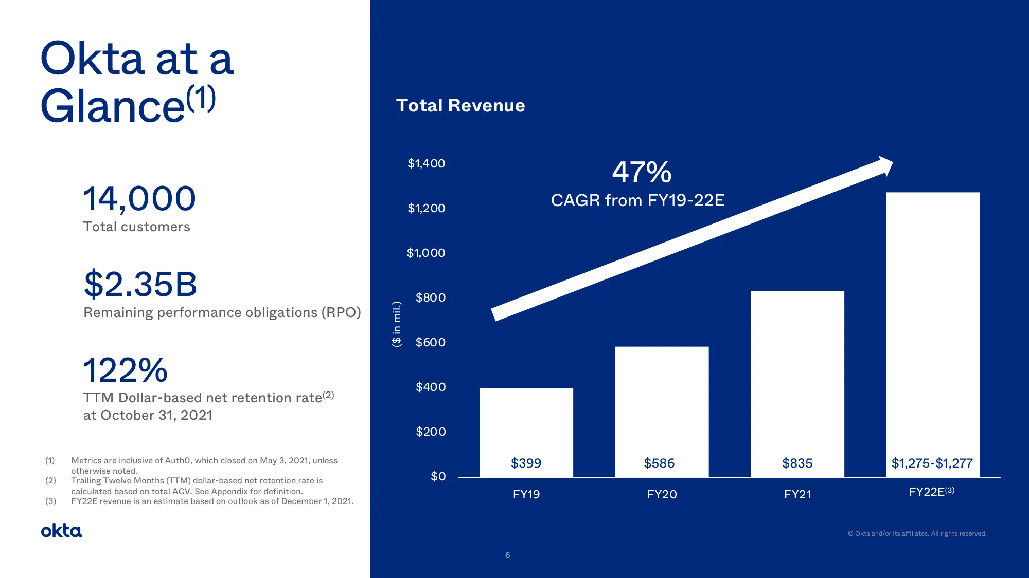 okta Investor Presentation Investor Presentation Q3 FY2