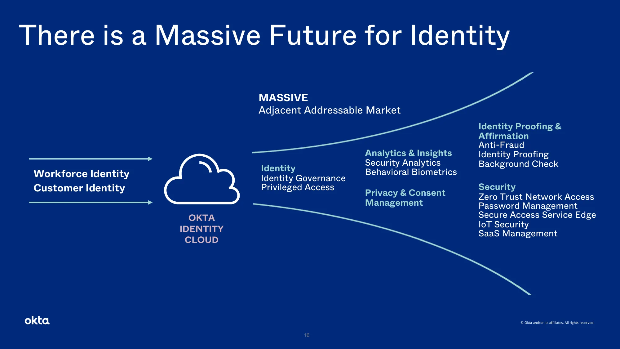 okta Investor Presentation Investor Presentation Q3 FY2