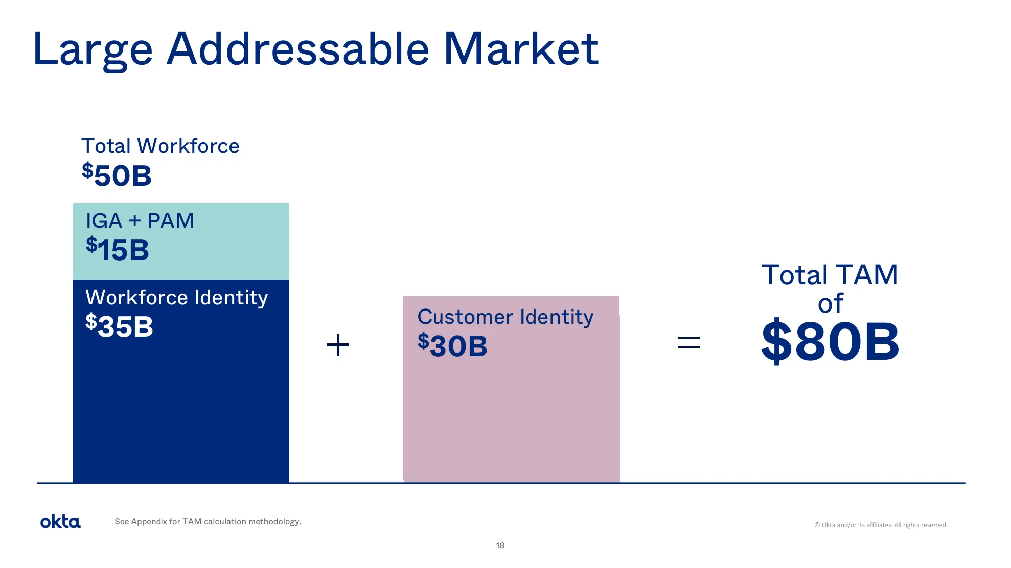 okta Investor Presentation Investor Presentation Q3 FY2