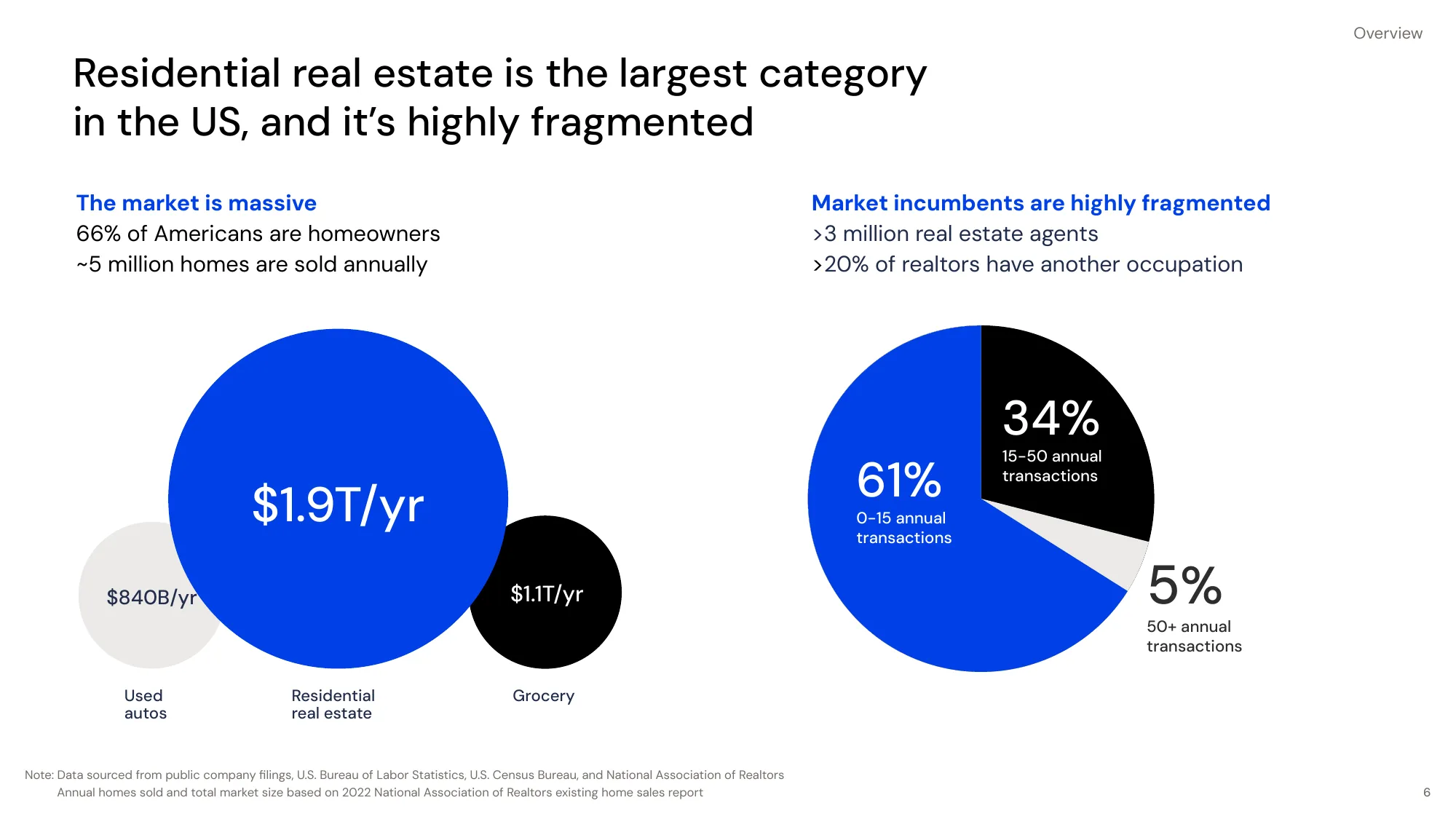 November 2023_Opendoor Investor Presentation