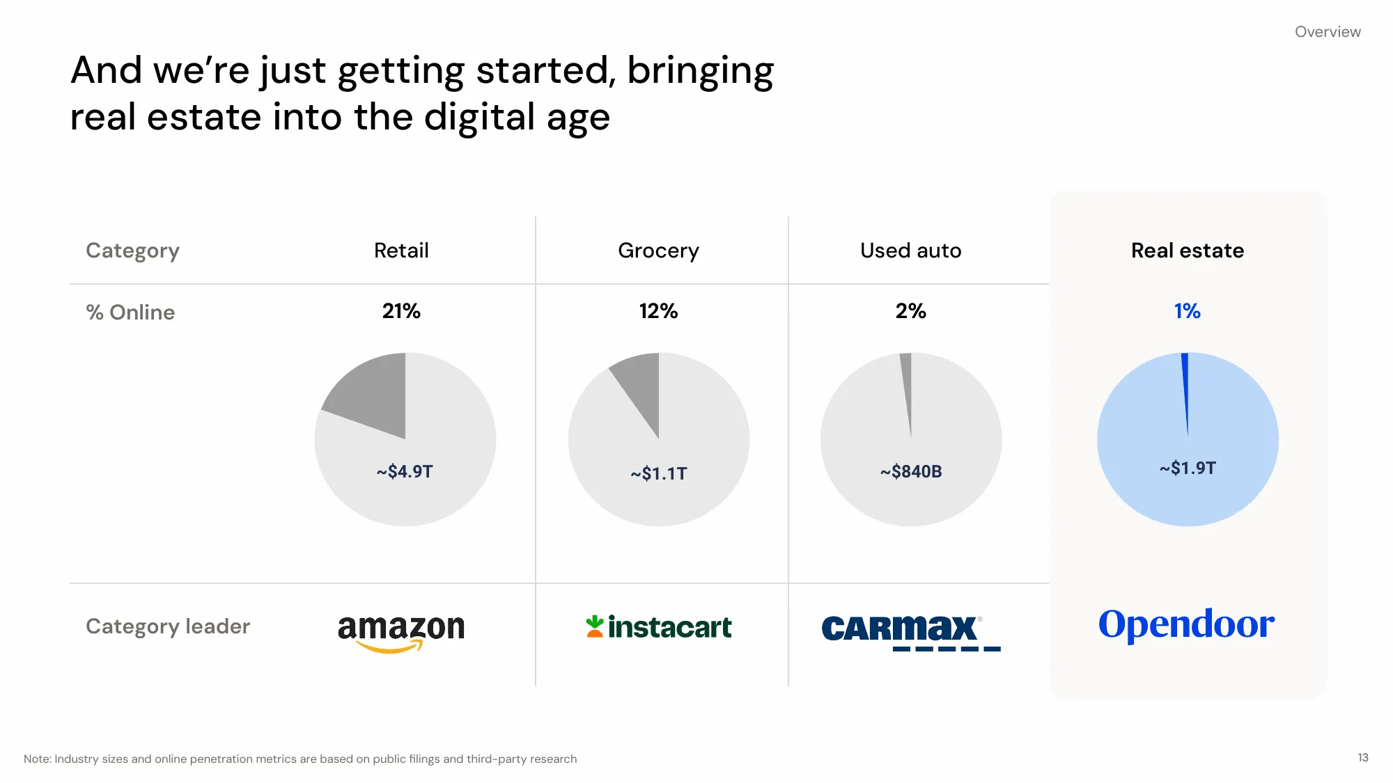 November 2023_Opendoor Investor Presentation